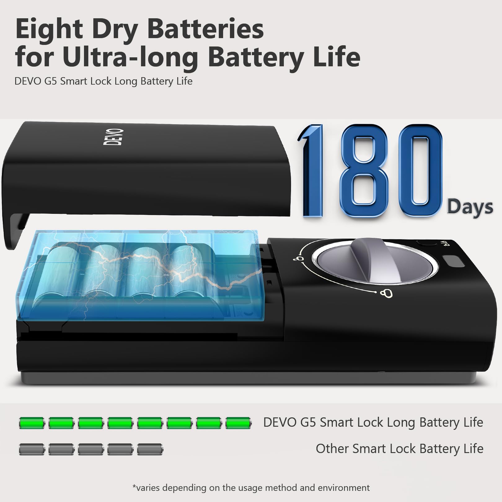 Devo Smart Lock, Keyless Entry Door Lock For Front Door, Bulit-In Wifi Deadbolt, App Remote Control, Digital Smart Locks, Electronic Touchscreen Keypad, Auto Locks, Easy Installation(Gray)