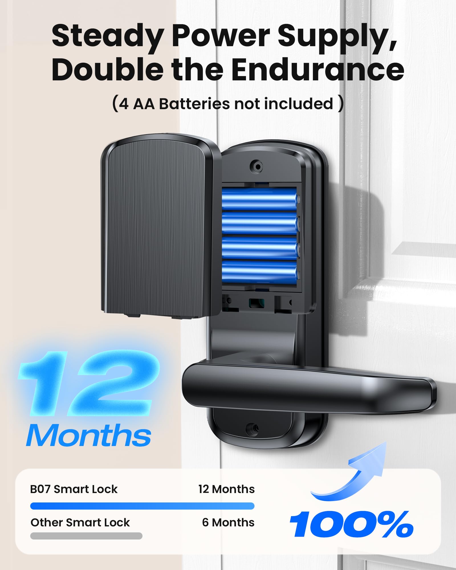 Sohoteco Keyless Entry Door Lock With Handle, Built-In Wifi Deadbolt, Smart Fingerprint Security Lock For Front Door, Support Doorbell Call And App Unlock, Easy Installation, Matte Black