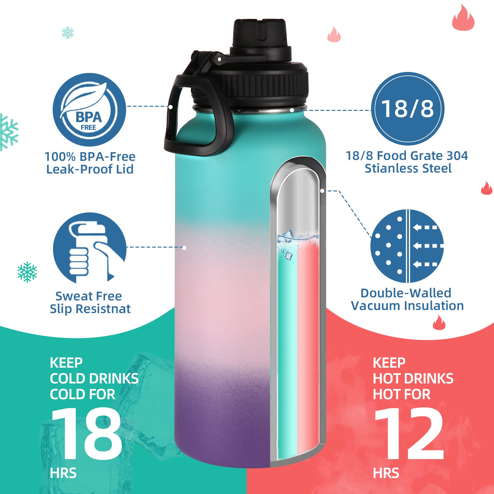 Volhoply 32 Oz Insulated Water Bottles Bulk 8 Pack With Straw Lid & Spout Lid,Stainless Steel Sport