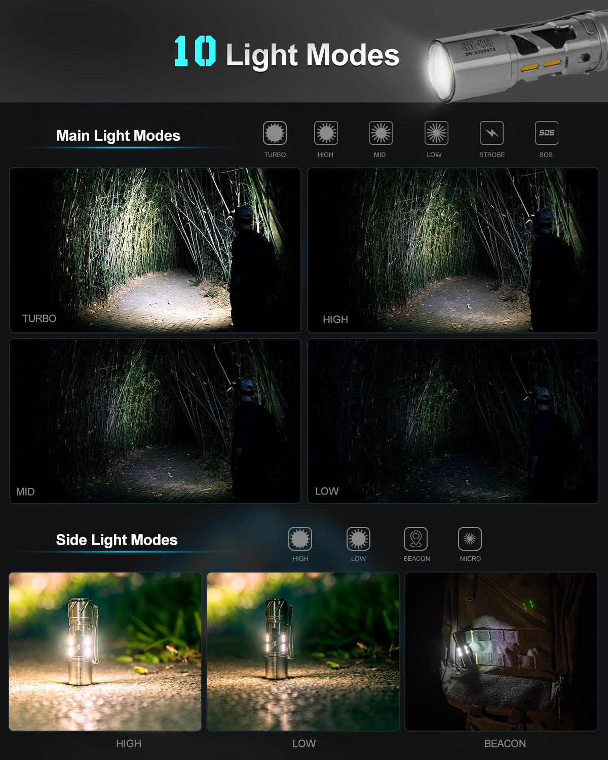 Loop Gear Sk03 Edc Flashligh, Aa Rechargeable Led Flashlight Battery Powered, Side Light With Diy Diffusers, 1000 High Lumens, 10 Light Modes, Ip65 Waterproof, Super Bright Flashlight For Camping