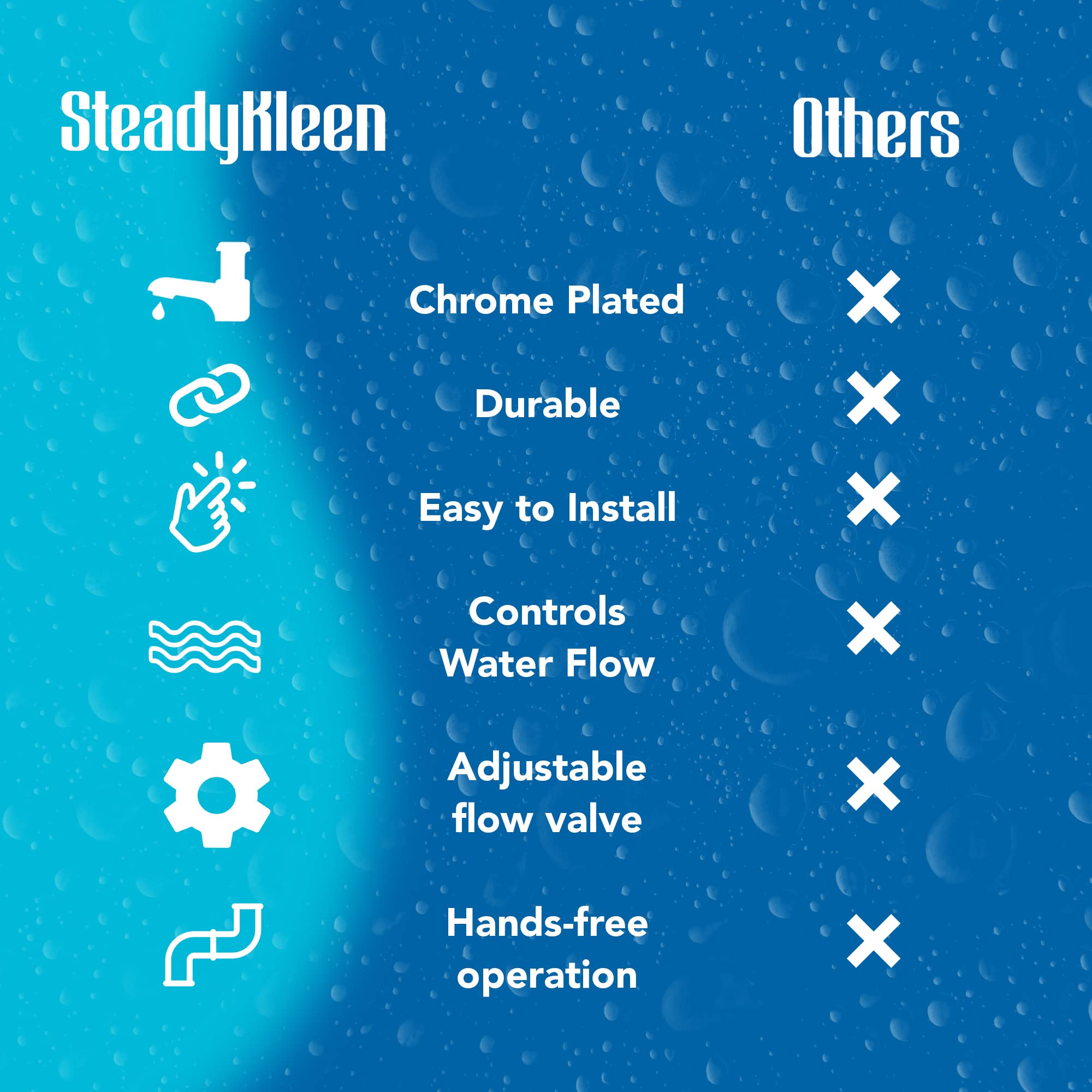 Steadykleen Dipperwell Kitchen Faucet, Commercial Kitchen Sink Faucet, Single Hole Kitchen Faucet With 0.40 Gpm Adjustable Flow Valve, Easy Install Deck Mount, Chrome-Plated Brass Dipperwell Parts