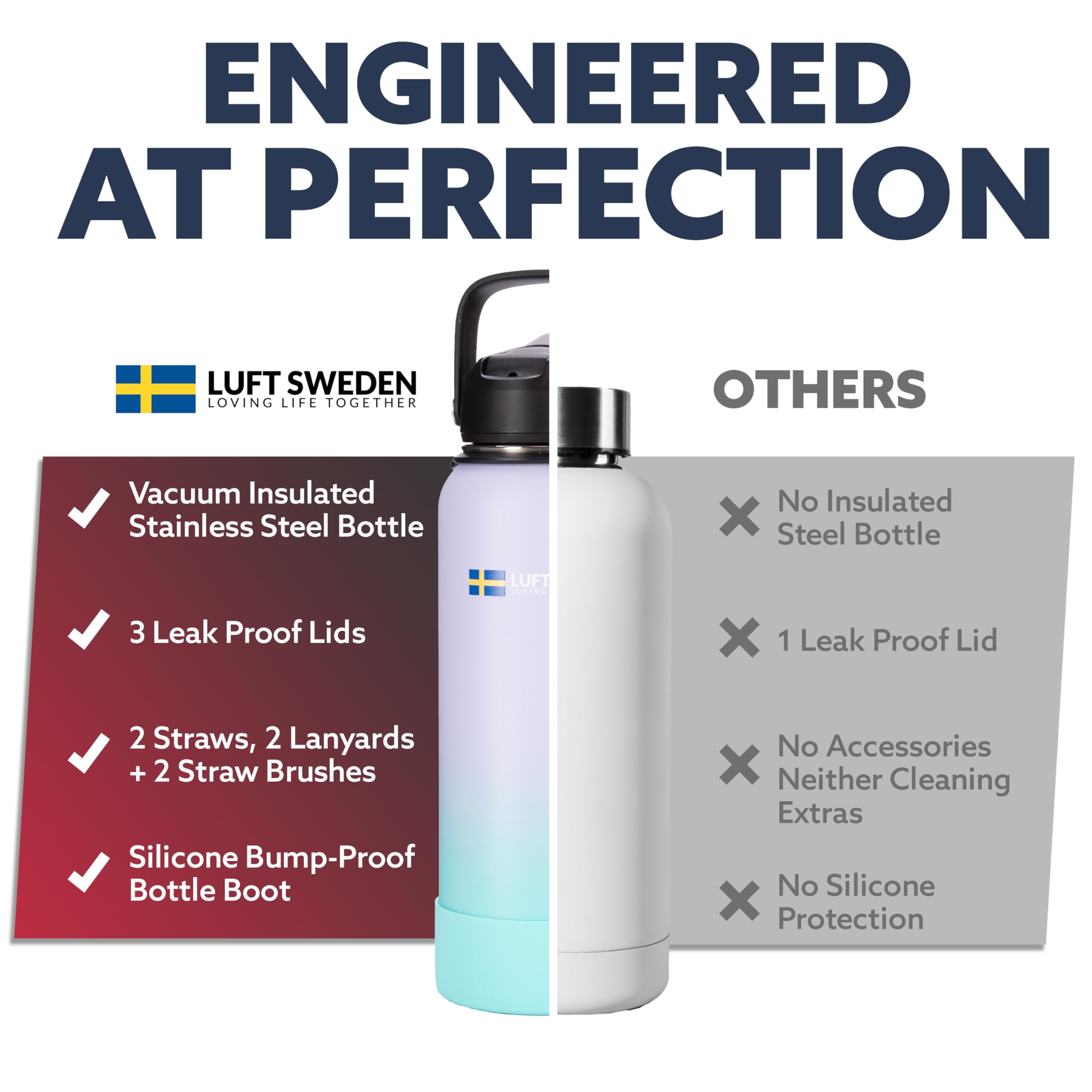 Luft Sweden Reusable Insulated Water Bottle Stainless Steel - Leakproof Double Wall Insulated Water