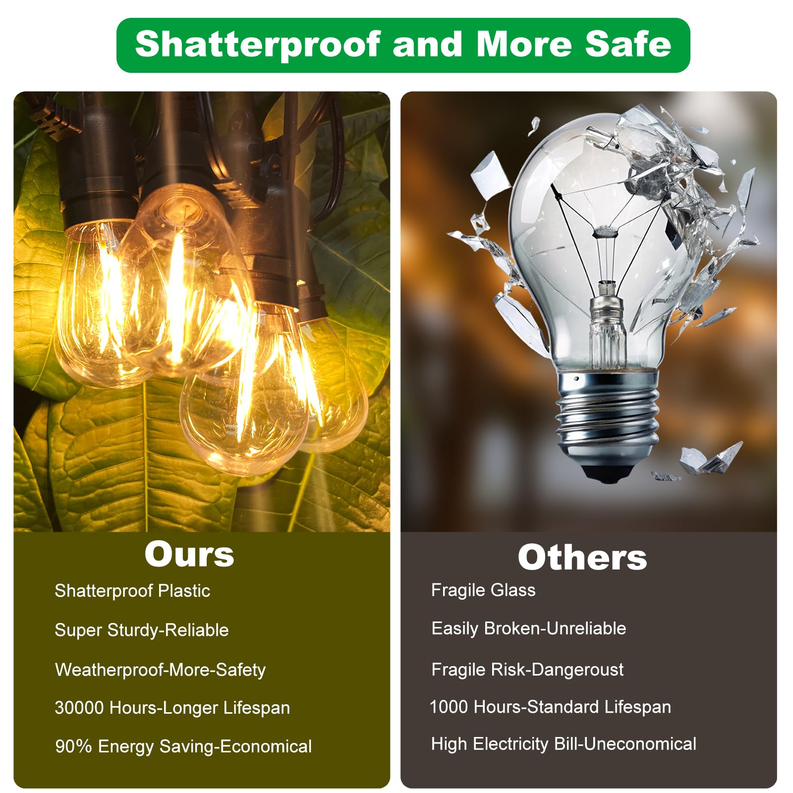 Yaojin 33Ft(27+6) Commercial Solar Lights Outdoor, 9 Edison Bulbs Shatterproof, Ip65 Waterproof With Usb, 1W Soft White For Porch/Bistro/Cafe