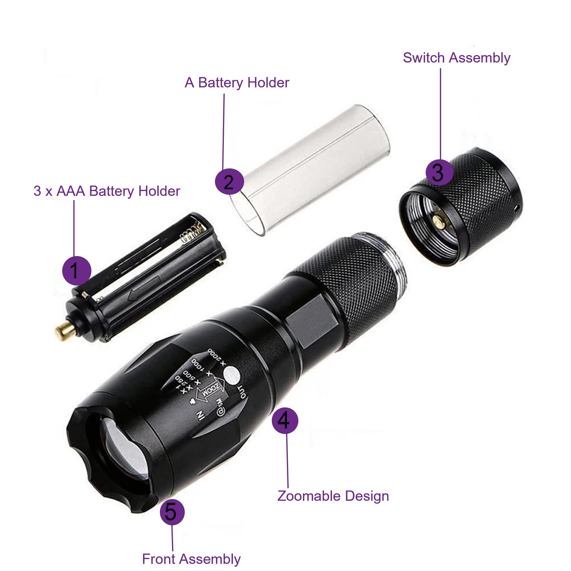 Zyunmall Uv Flashlight Black Light, 365Nm & 395Nm Wood’S Lamp 2 In 1 Ultraviolet Led Handheld Torch For Pet Urine, Fluorescent Agents, Uv Glue Curing, And Scorpion Detection