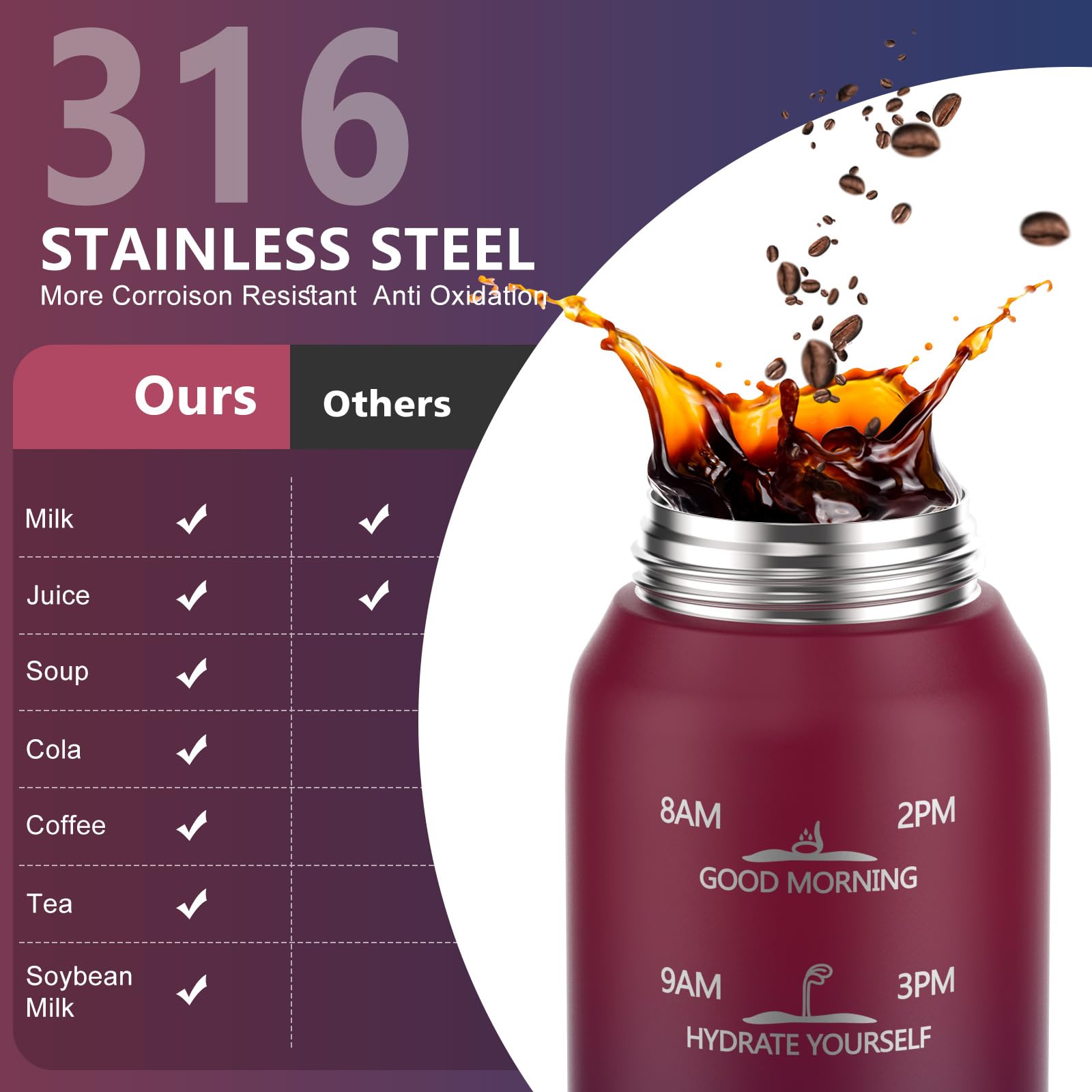 Insulated Water Bottle 32Oz With 2Lids,18/10 Stainless Steel 1000Ml Insulated Water Bottle Double