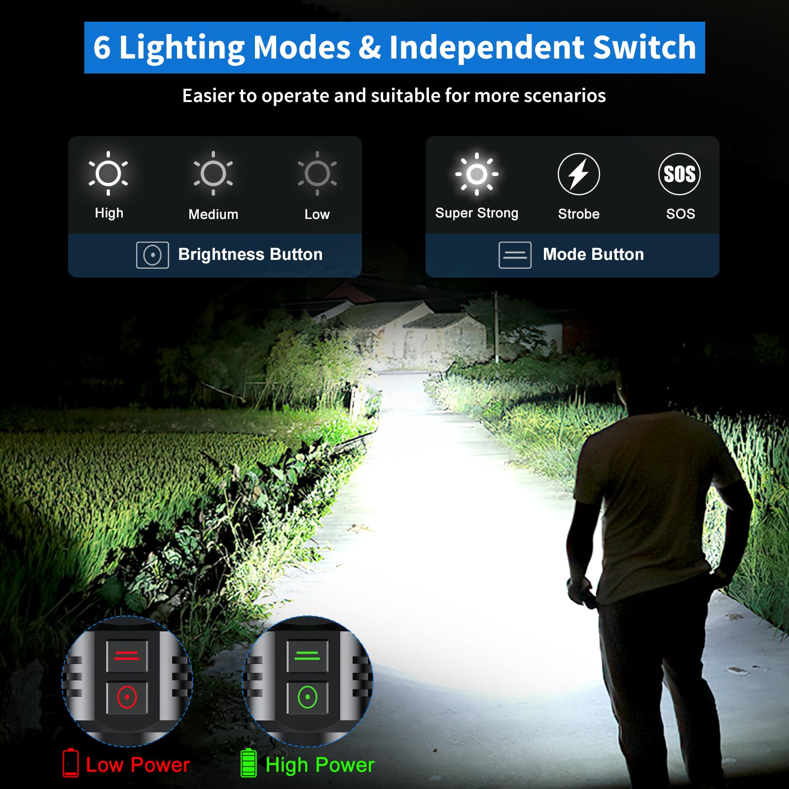 Gehavin Rechargeable Led Flashlights 2500.000 High Lumens,Super Bright Flashlight True,Powerful Utility Flashlight Up To 24H Long Battery Life Zoomable 6 Light Modes Ip67 Water Resistant For Home Camping