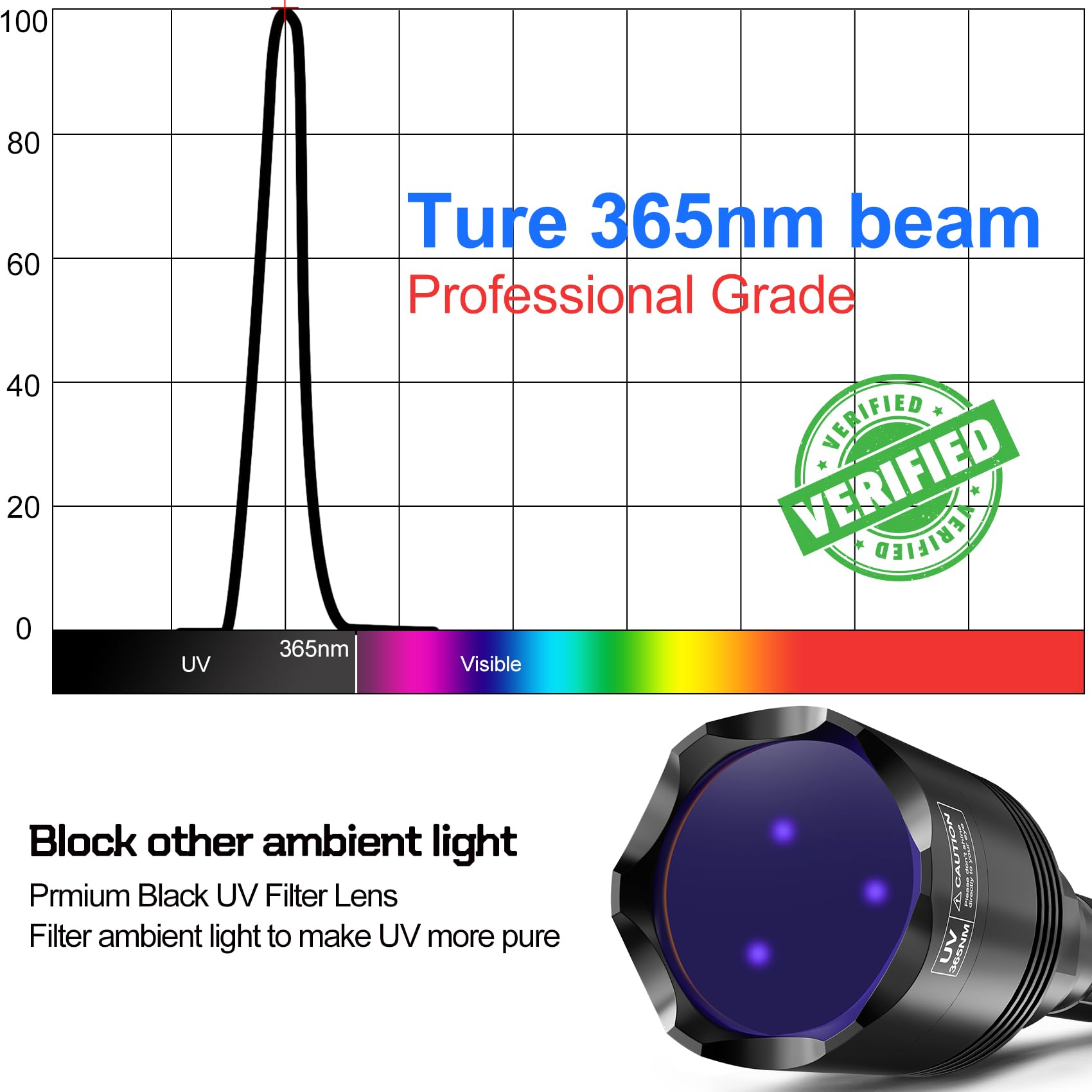 Vansky 365Nm Black Light Flashlight: Professional Blacklight Rechargeable Uv Flashlights With 3 Leds - Rock Hunting - Scorpion Hunting & Pet Urine Detector