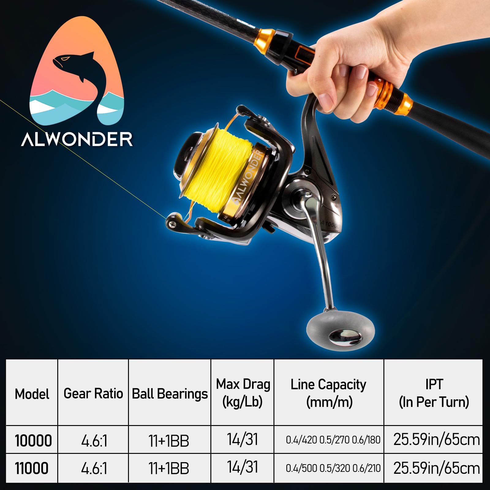 Alwonder Saltwater Spinning Reel 10000/11000 Surf Fishing Reel Graphite 11+1 Stainless Steel Bbs 31Lb Max Drag Heavy Duty Surf Casting Sea Offshore Catfish Long Cast Reel