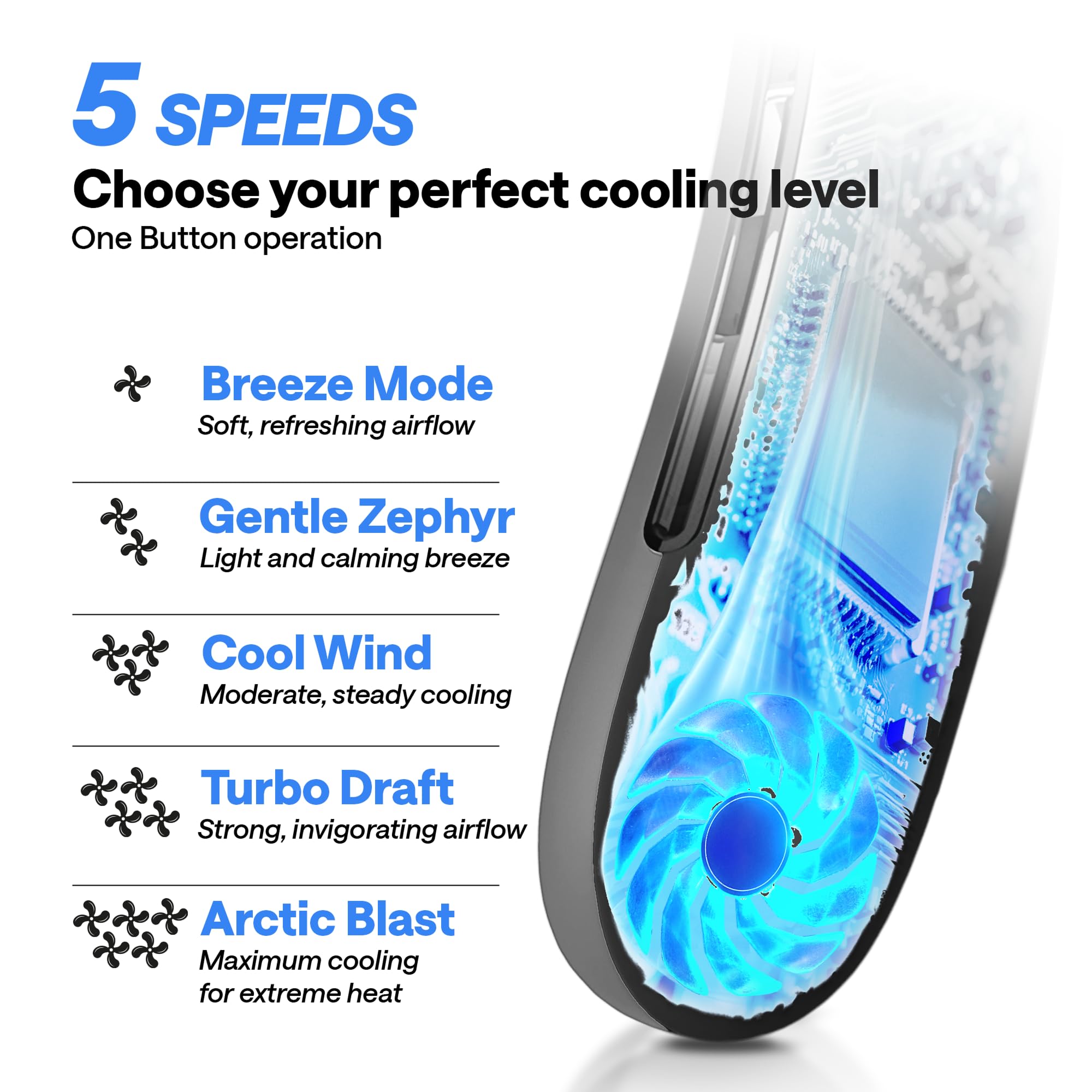 Rechargeable Neck Fan – Portable With 5 Speed Modes – Extended Package With Cooling Mask For Eyes