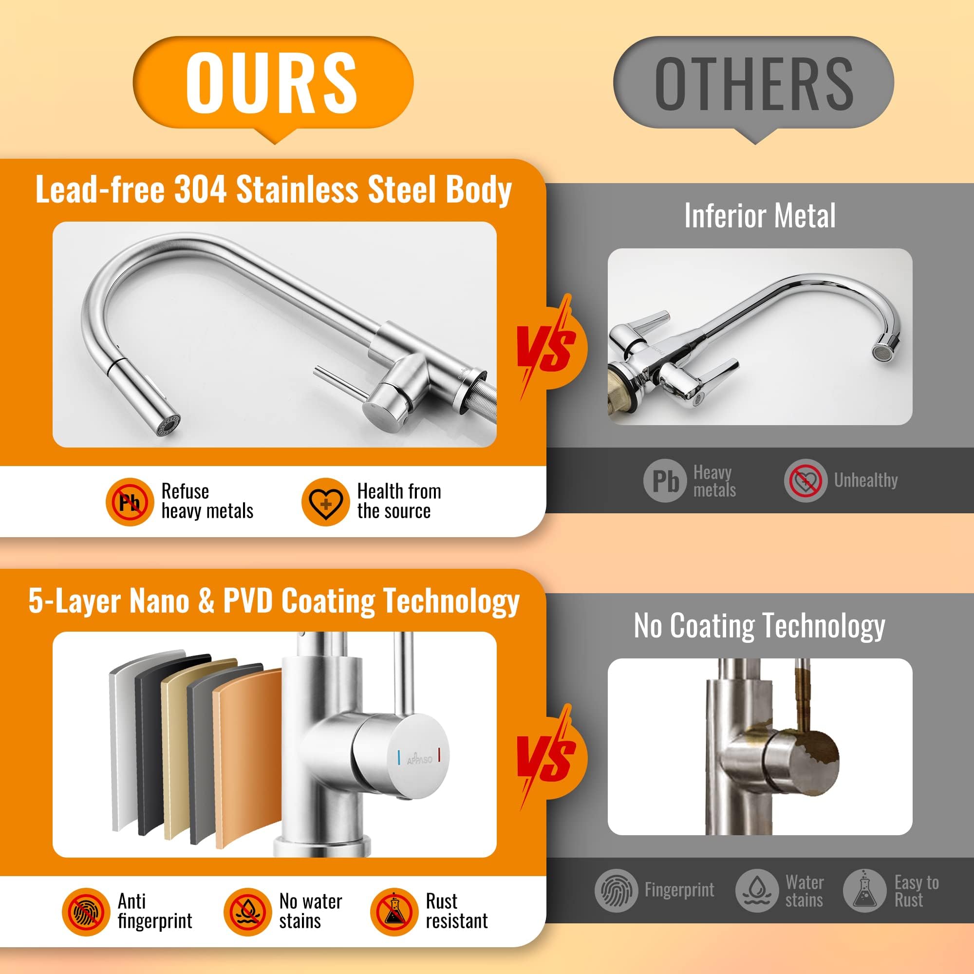 Appaso Kitchen Faucet With Pull Down Sprayer Brushed Nickel, Single-Handle High Arc Swan-Neck Modern Kitchen Sink Faucet With Optional Deck Plate Stainless Steel, Silver