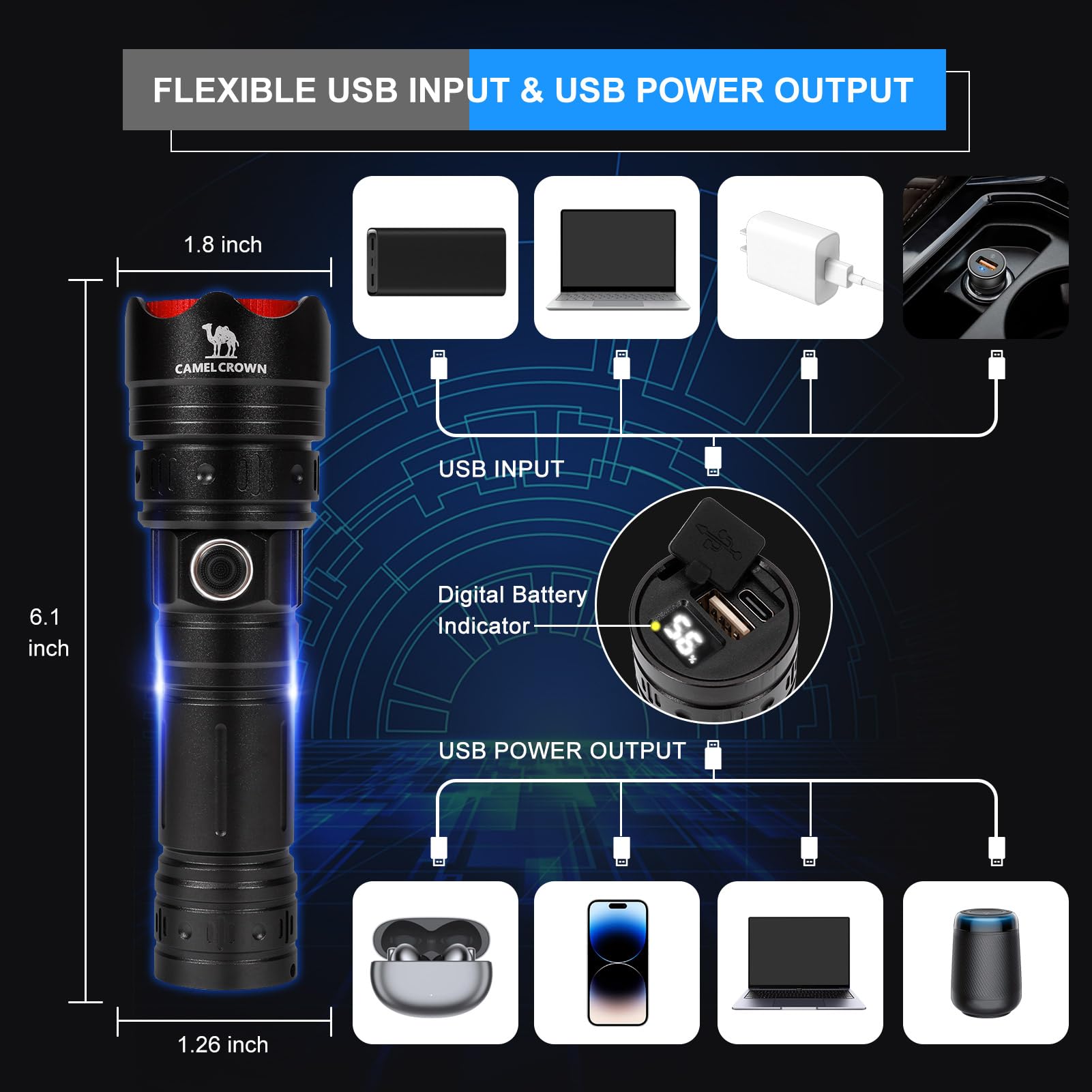Camel Crown Rechargeable Flashlights High Lumens 90000 Lumen Led Flashlights With 5 Modes Ipx7 Waterproof Zoomable Tactical High Powered Flash Light For Home Outdoor