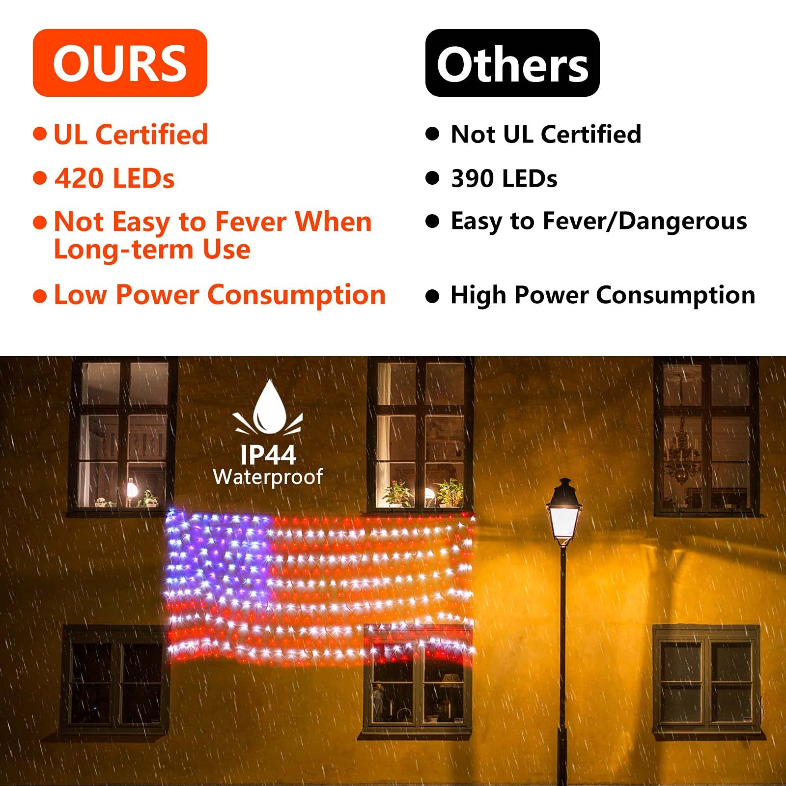 Renoliss Super Larger Size American Flag Lights, July 4Th Patriotic Lights With Ultra-Bright 420 Led, Waterproof Led Flag Net Light Of Usa, 4Th Of July Decor Independence Day Memorial Day