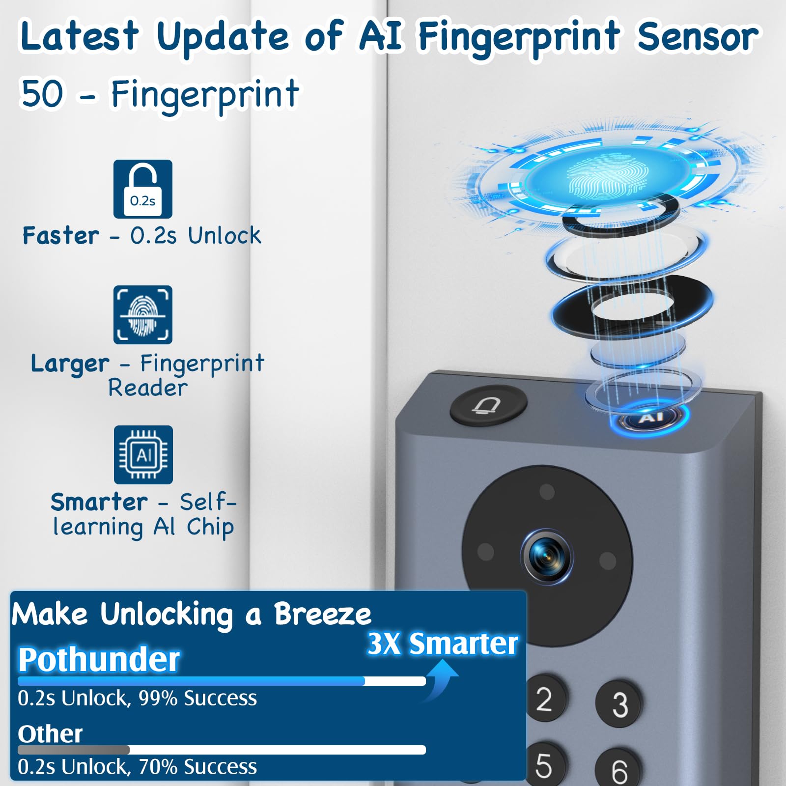 Pothunder Smart Lock With Camera, Keyless Entry Door Lock Deadbolt With Wifi Video Doorbell, Fingerprint Electronic Keypad Code Door Lock For Front Door With App Remote Control, Pir Motion Detection