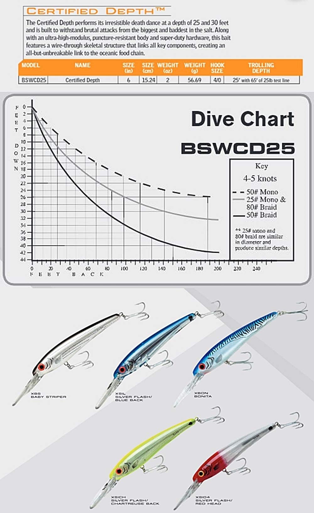 Bomber Lures  Depth Saltwater Grade Fishing Lure