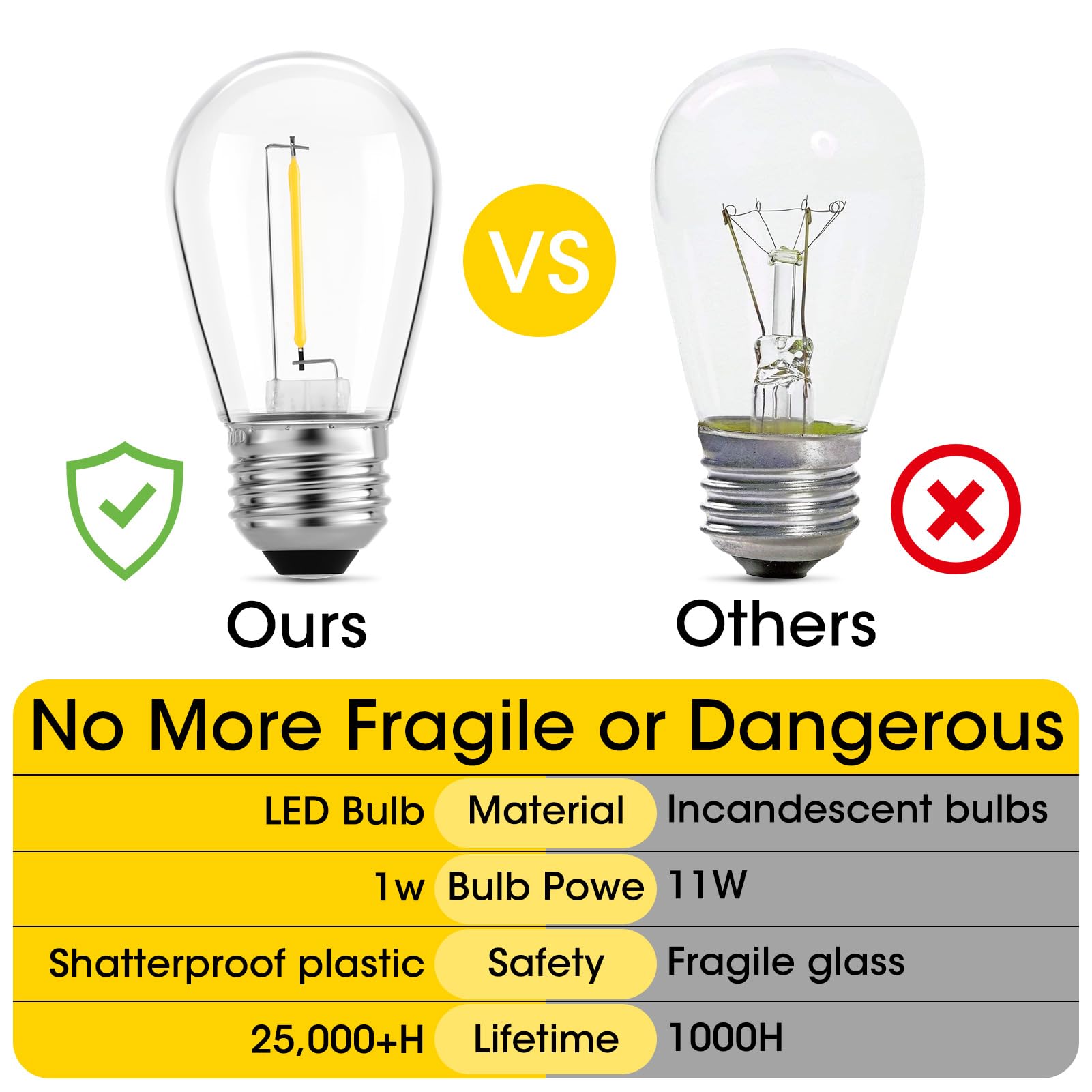 Meconard 24-Pack Led 1W String Light Bulbs, S14 Plastic Shatterproof Edison Vintage Style Replacement 1 Watt Outdoor Light Bulbs 2200K, Waterproof, Warm White Equivalent To 11W, E26 Base