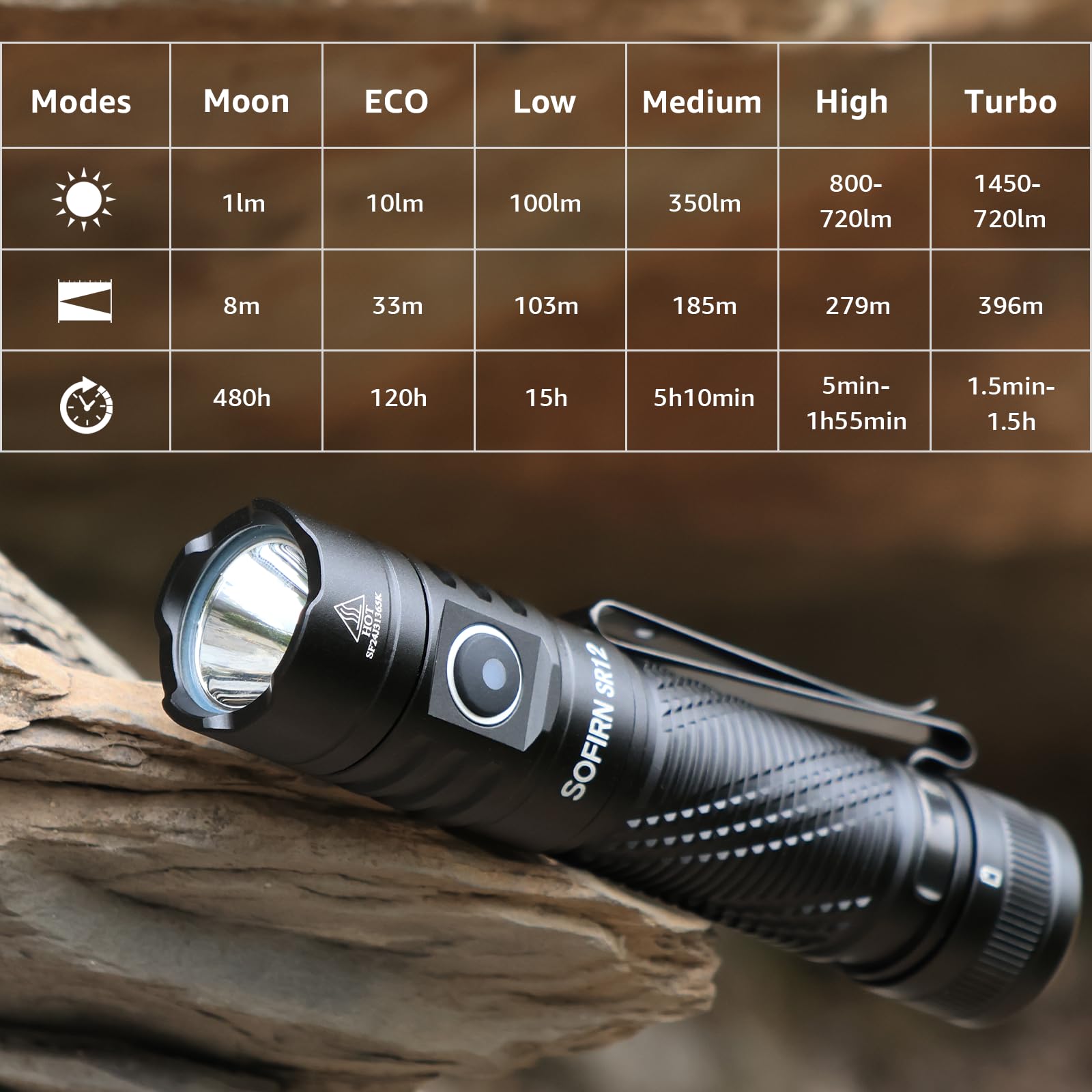 Csteboke Pocket Flashlight Rechargeable Led Light - Sofirn Sr12 Small Flashlights Powerful, Bright Edc Light, 1300Ft Long Throw Magnetic Flashlight High Lumens, Ip68 Waterproof, Simple Ui, Compact For Outdoor