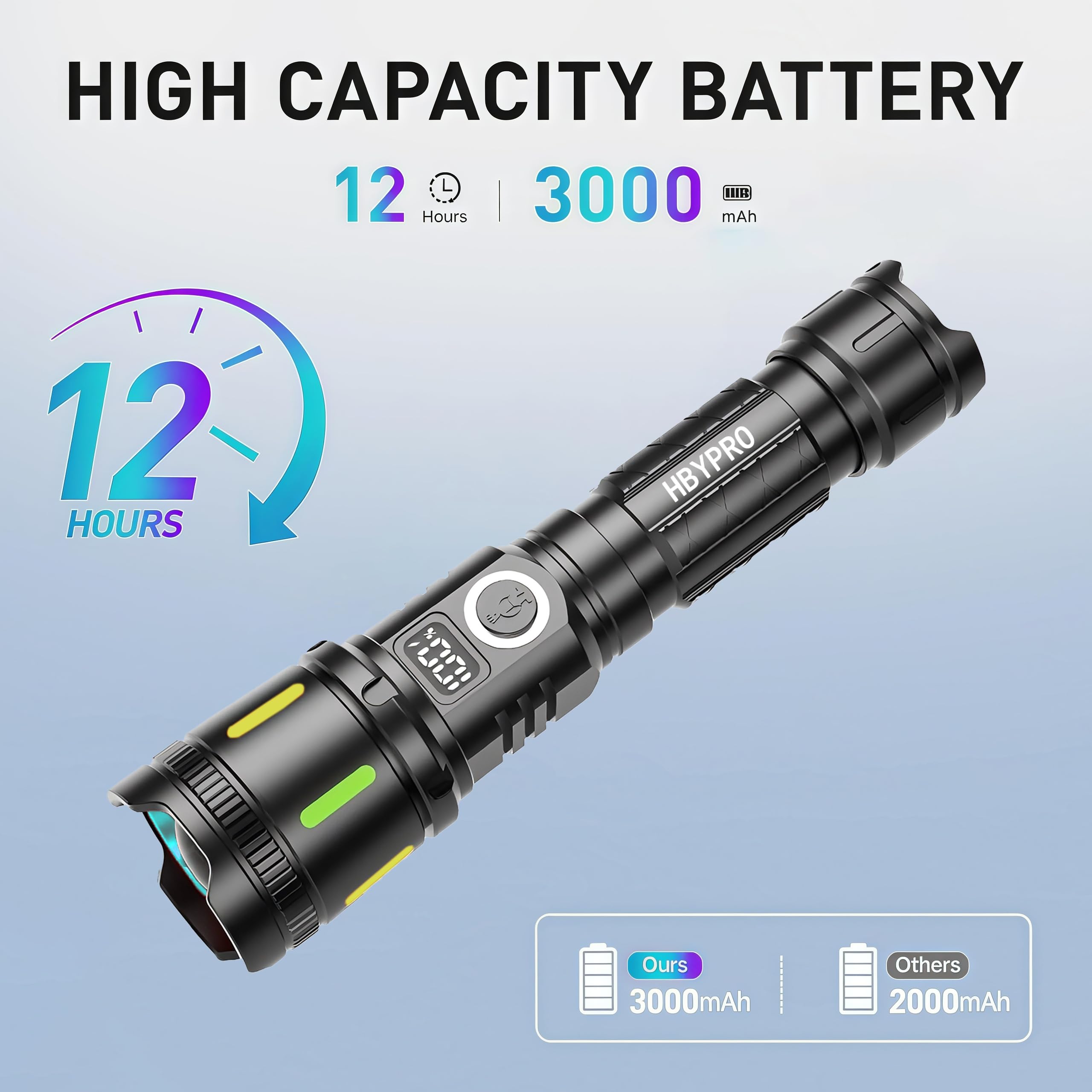 Hbypro Led Flashlights High Lumens Rechargeable 990,000 Lumens Super Bright Flashlight Compact Handheld Premiun Aluminum Alloy Body Flash Light With 4 Light Modes For Home And Outdoor Use