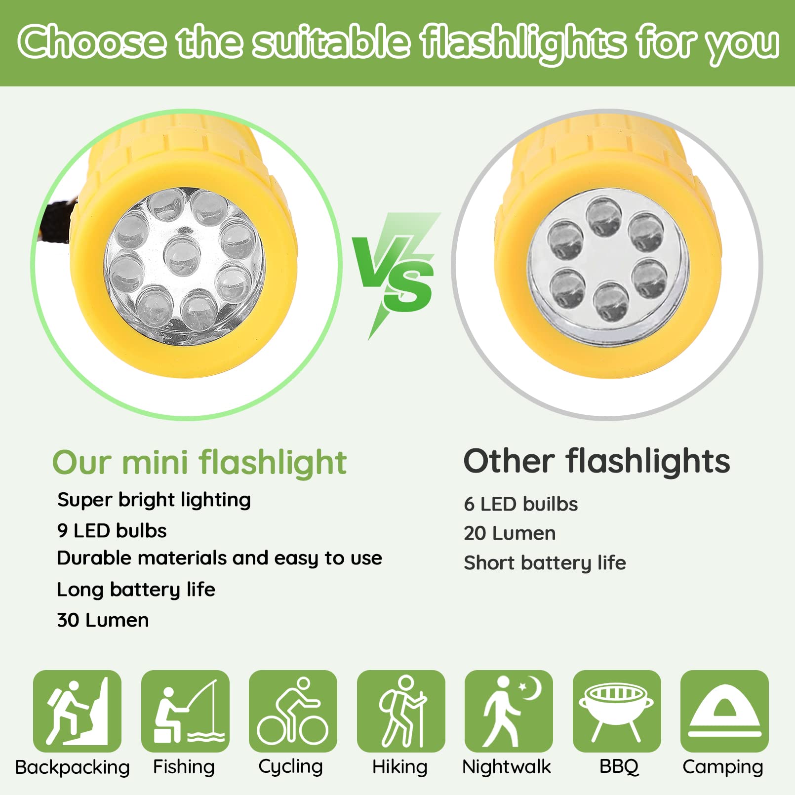 Zebbtne 10Pack Mini Flashlights Set, 9-Led Small Flashlight For Kids, 5 Colors, With Lanyard And 30 Aaa Batteries Included, Perfect For Night Reading Party Camping Hunting Emergency