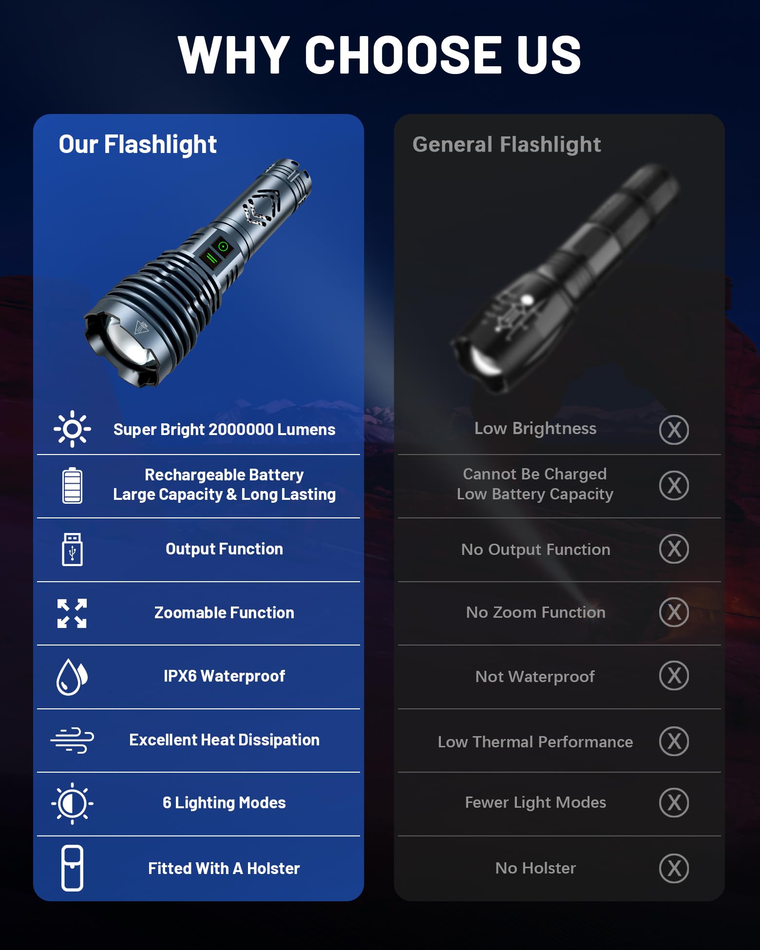 Weoxi Rechargeable Flashlights 2000000 High Lumens Super Bright Led Flashlight Flash Light Powered By Battery25H Long LifeHolsterZoomable 6ModesWaterproof Tactical Flashlights For Camping Outdoor Home