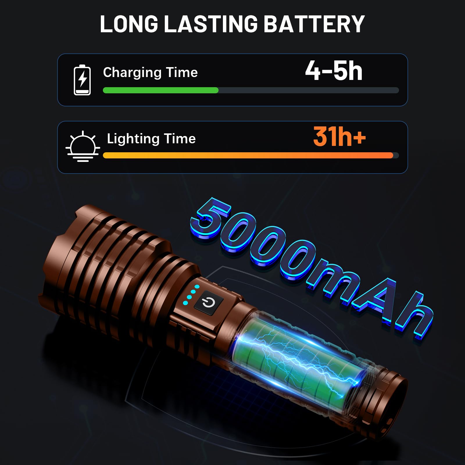 Weoxi Flashlights 2400000 High Lumens Rechargeable, Super Bright Flash Light, 5 Modes Led Flashlight Adjustable, 31H Long Runtime, Handheld Waterproof Powerful Flashlight For Home Camping Hiking