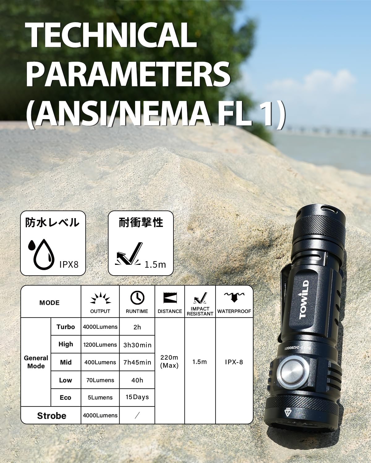 Towild Bc10 Led Rechargeable Flashlight High 4000 Lumens Led Flashlight,5000Mah Rechargeable Flashlights For Camping,Ipx8 Waterproof Flashlights For Emergencies,Suitable For Hiking