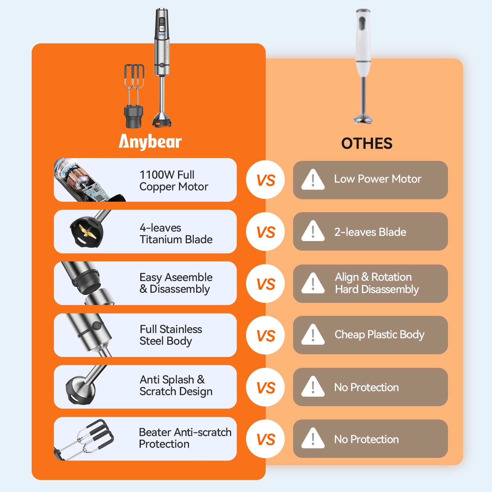 Anybear Immersion Blender, 1100W 2-In-1 Hand Held Blender With Full Copper Motor & Stainless Steel Body, 15 Speed & Turbo Mode Hand Mixer, Blade With Anti-Scratch Coating