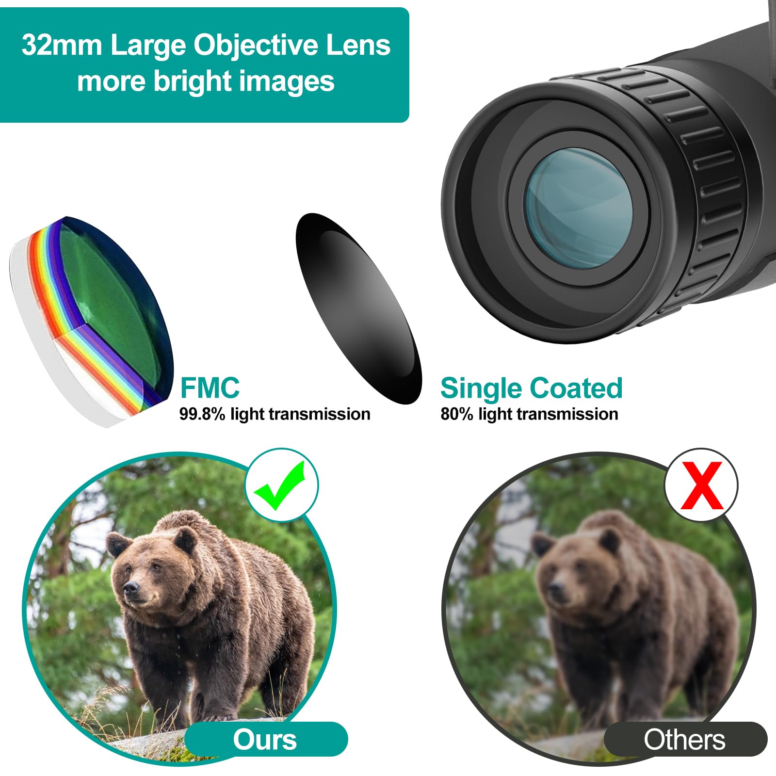 Zzstar 12X32 Binoculars With Camera, Large View Binoculars For Adults High Powered, Fmc & Bak4 Prism Lens, 2" Lcd Display 5Mp 1080P Video Photo Recorder, For Bird Watching Hunting Black