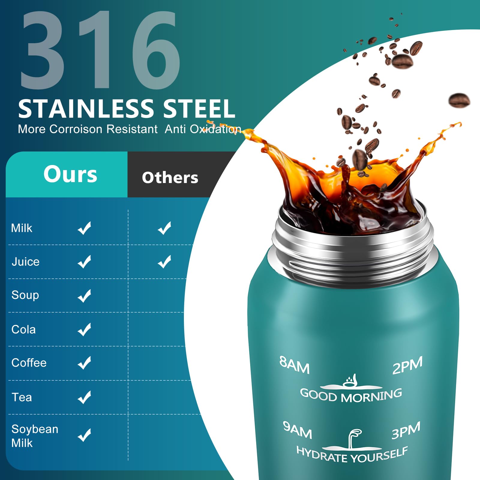 Insulated Water Bottle 32Oz With 2Lids,18/10 Stainless Steel 1000Ml Insulated Water Bottle Double