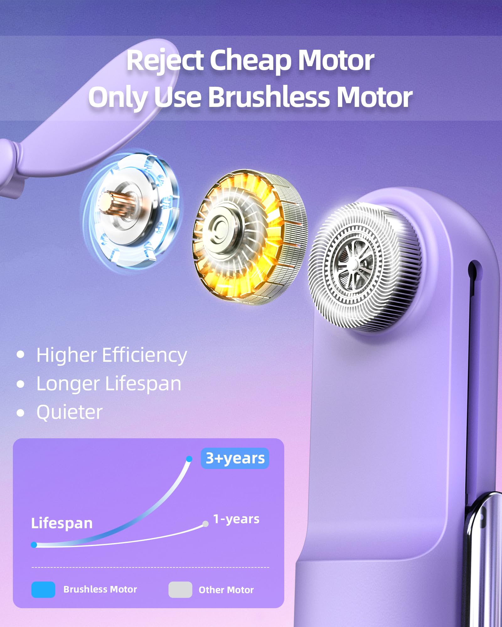 Portable Handheld Foldable Mini Pocket Fan, 3-Speed Usb-C Rechargeable Quiet Personal Fan For Travel