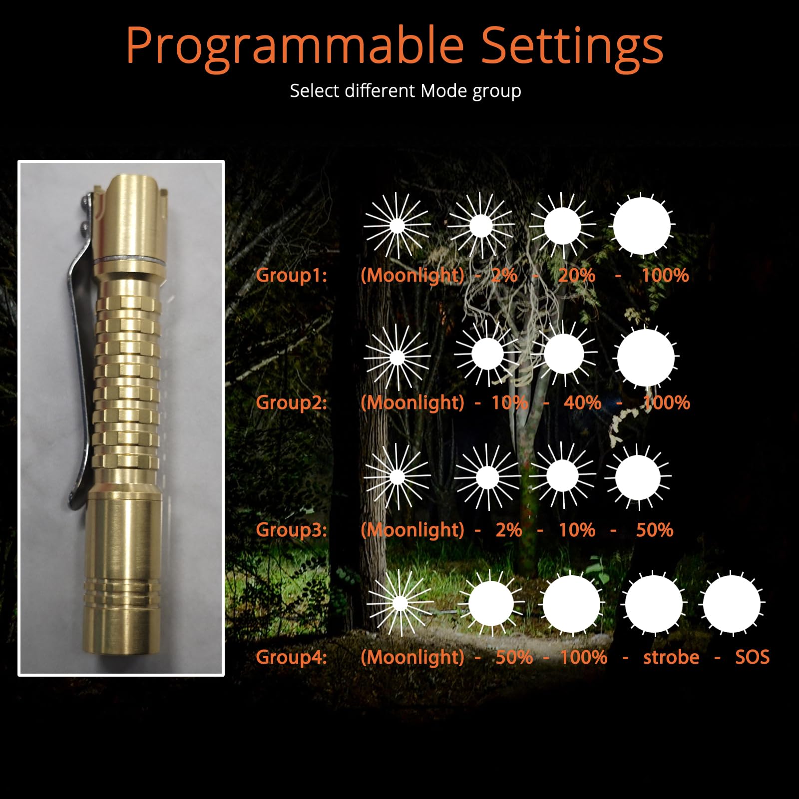 Paerku Pineapple Mini Flashlight,Nichia 519A R9080 4000K Aaa Small Led Copper Flashlight By Reylight For Outdoor, Power Outage Lighting, Emergency Lighting, Without Batteries-Brass
