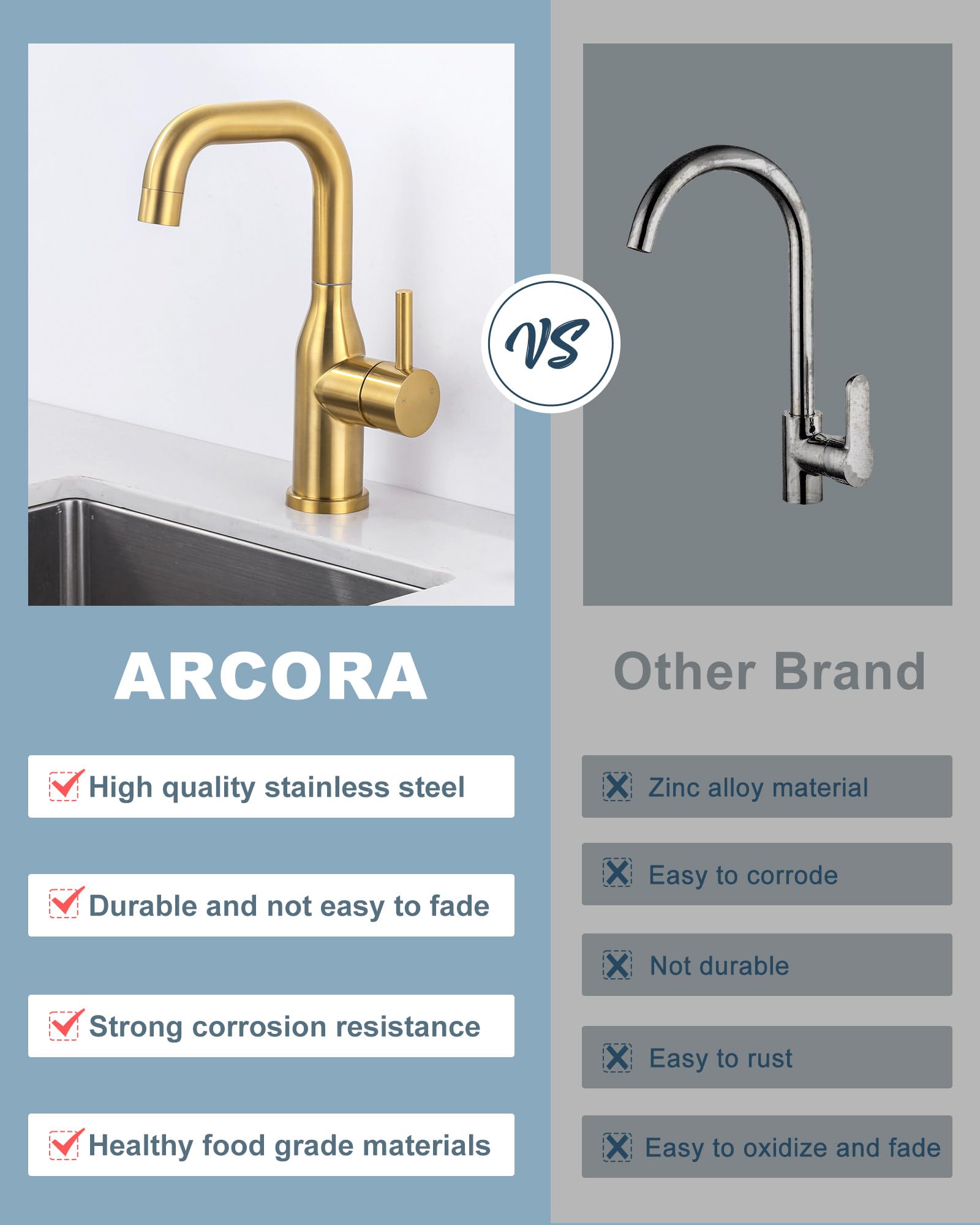 Arcora Bar Sink Faucet Single Hole: Brushed Gold Wet Bar Faucets - Prep Sink Faucet 360 Swivel - Small Kitchen Bathroom Faucet With Cupc Supply Lines