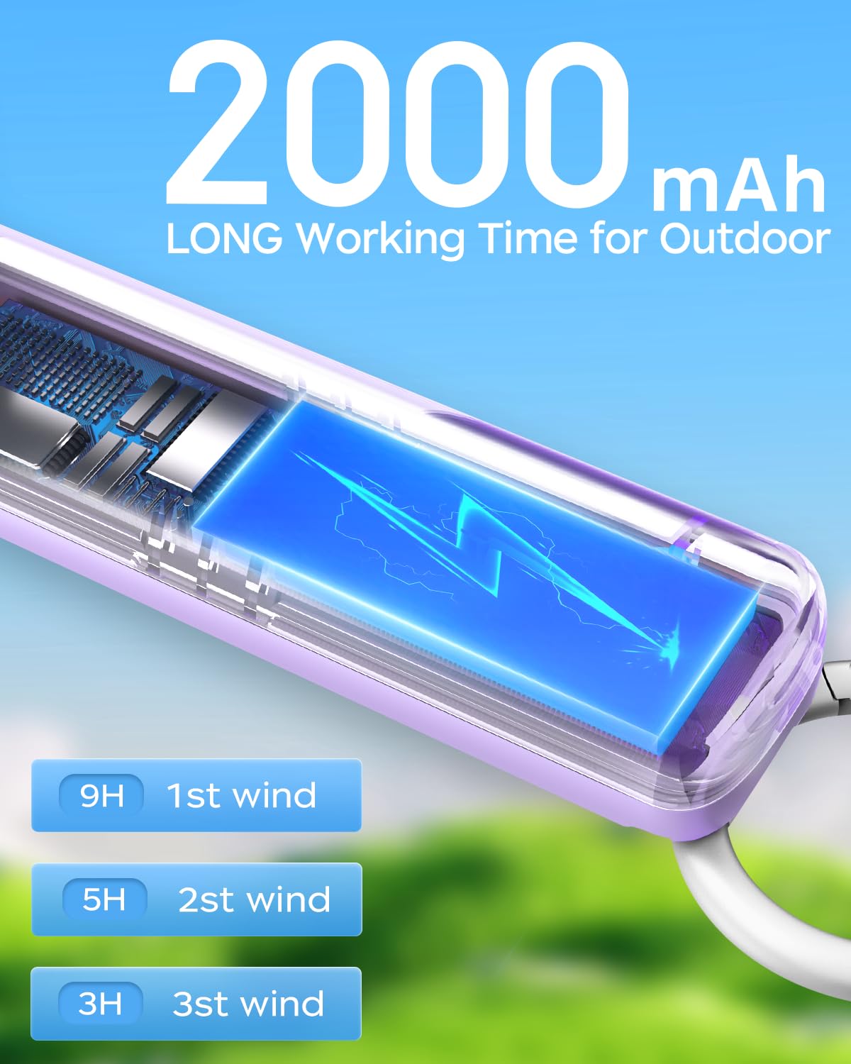 Portable Handheld Fan, Mini Portable Fan, 2000Mah Rechargeable Usb Fan, 3 Speed Personal Small Desk