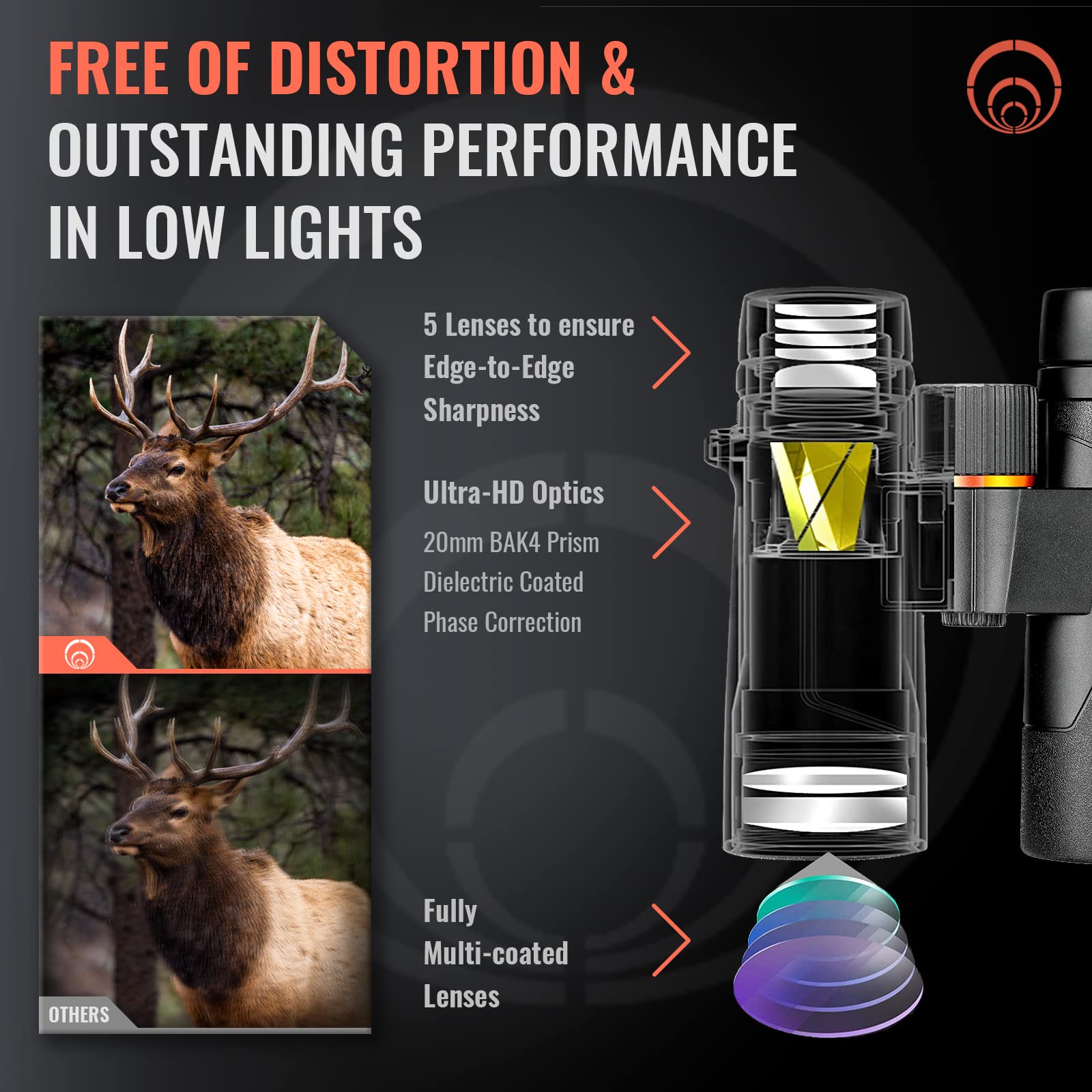 Scoopx 10X42 Ultra Hd Binoculars With Phone Adapter And Harness - 24Mm Large View Eyepiece, Edge-To-Edge Sharpness, 6.5° Wide Angle Field Of View - Lightweight Waterproof Binoculars For Bird Watching Huntin1