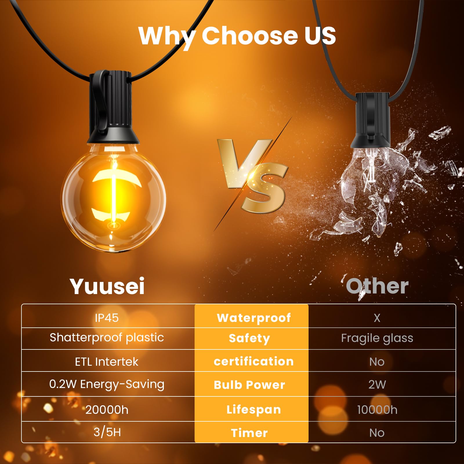 Yuusei Outdoor String Lights With Remote, 150Ft Patio Lights Outdoor Waterproof, String Lights For Outside With 75 Shatterproof Led Bulbs, Dimmable Market Lights For Porch Balcony Bistro Cafe