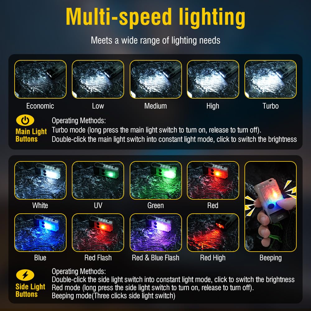 Ciwic V20 Compact Edc Flashlight, Color Cob Lamp, 1000Lm Bright Light, With Clip, Magnetic, Ip67 Waterproof, 180° Head Rotation, 14 Modes, Usb C Charging, Mini Led Pocket Keychain Light (White)