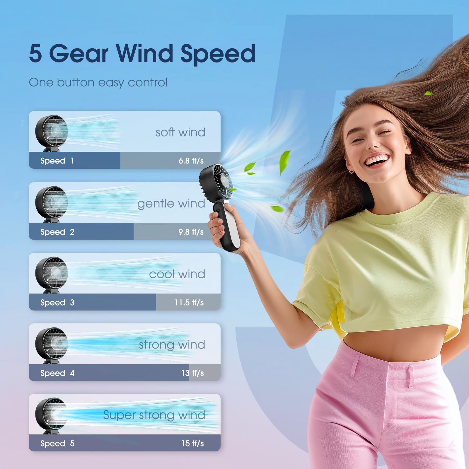 Portable Handheld Turbo Fans For Travel, High-Speed Motor, Rechargeable Hand Held Fan, 5 Speed,180°F