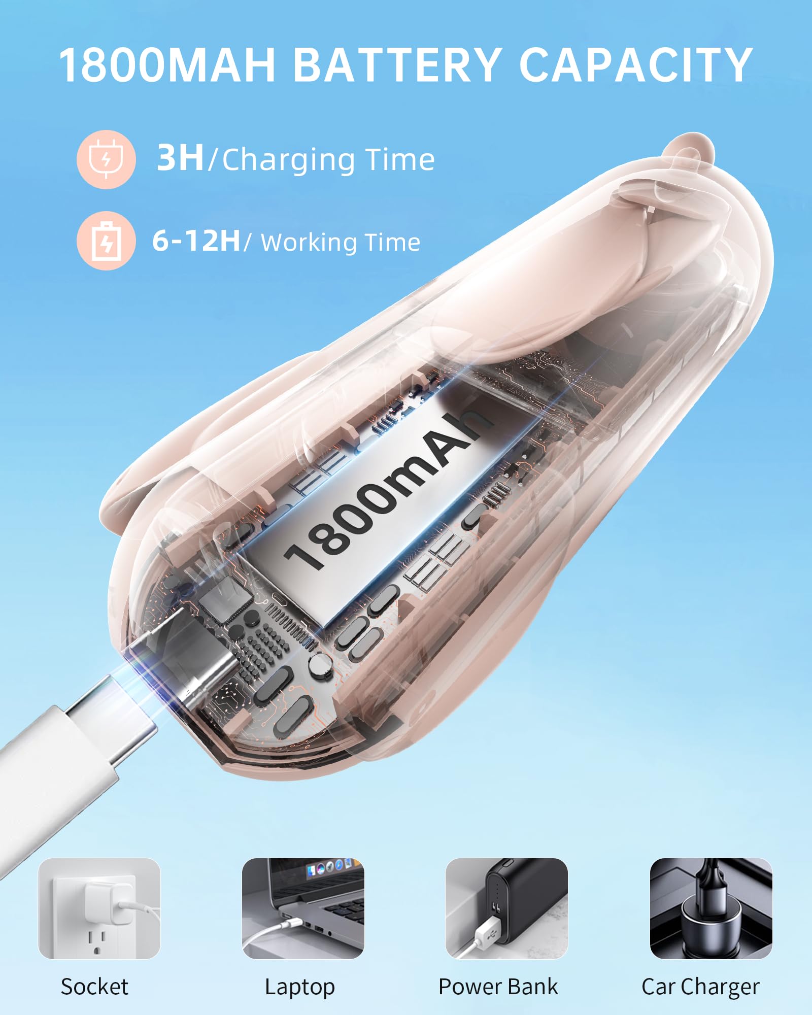 Portable Mini Handheld Fan For Women & Girls,1800Mah Usb Rechargeable, Ultra Quiet, 12H Runtime