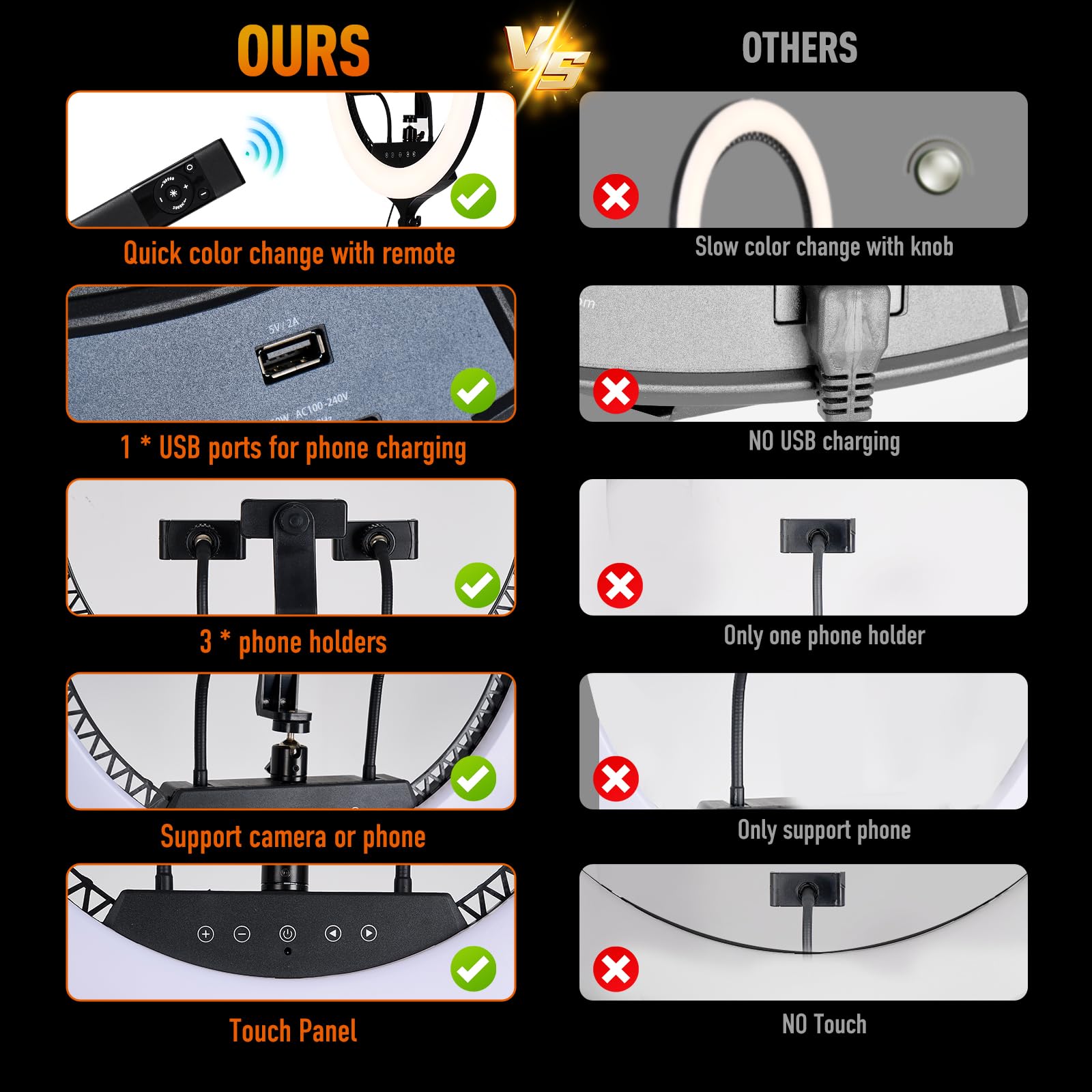 Gwo 21 Inch Led Ring Light With Tripod Stand 6000K Dimmable Makeup Selfie Light With Touch Panel Phone Holders For Youtube Vlog Video Shooting Include Carrying Bag And Remote Control Cri90