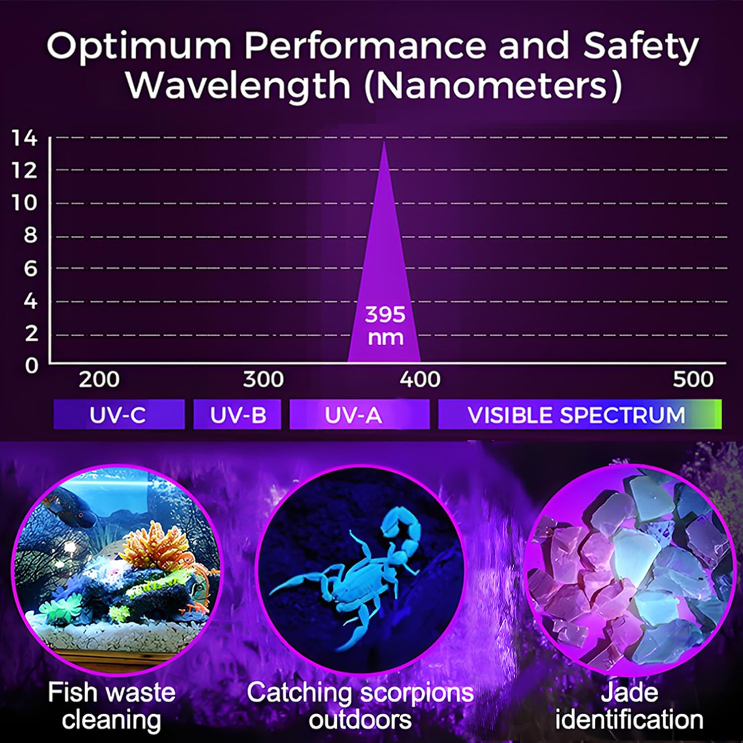 Hyvczp 4 Pack Uv Blacklight Flashlights, Mini 395Nm Blacklight Flashlights, Handheld Pen Lights With Clip Detector For Leak, Pet Urine, Hotel Inspection, Dry Stain And Dye Detector, 5.2 Inch Long