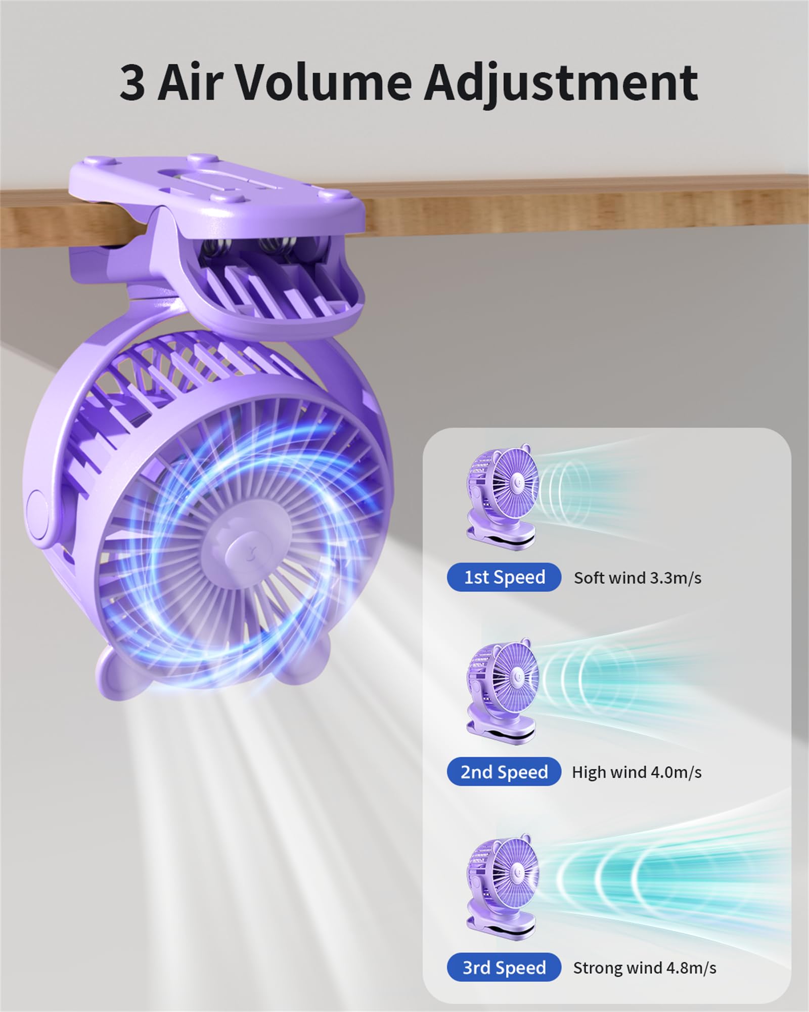 Clip On Fan, Rechargeable Portable Fan With 2000Mah Battery Operated, Stroller Fan With Powerful