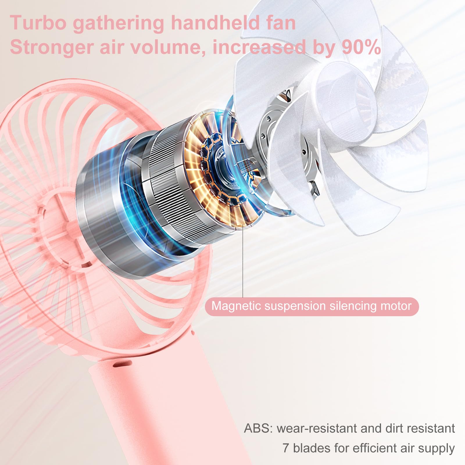 Portable Mini Fan, 2000Mah Battery Operated Fan, 4 In 1 As Phone Holder, Handheld Fan, Desk Fan, Usb