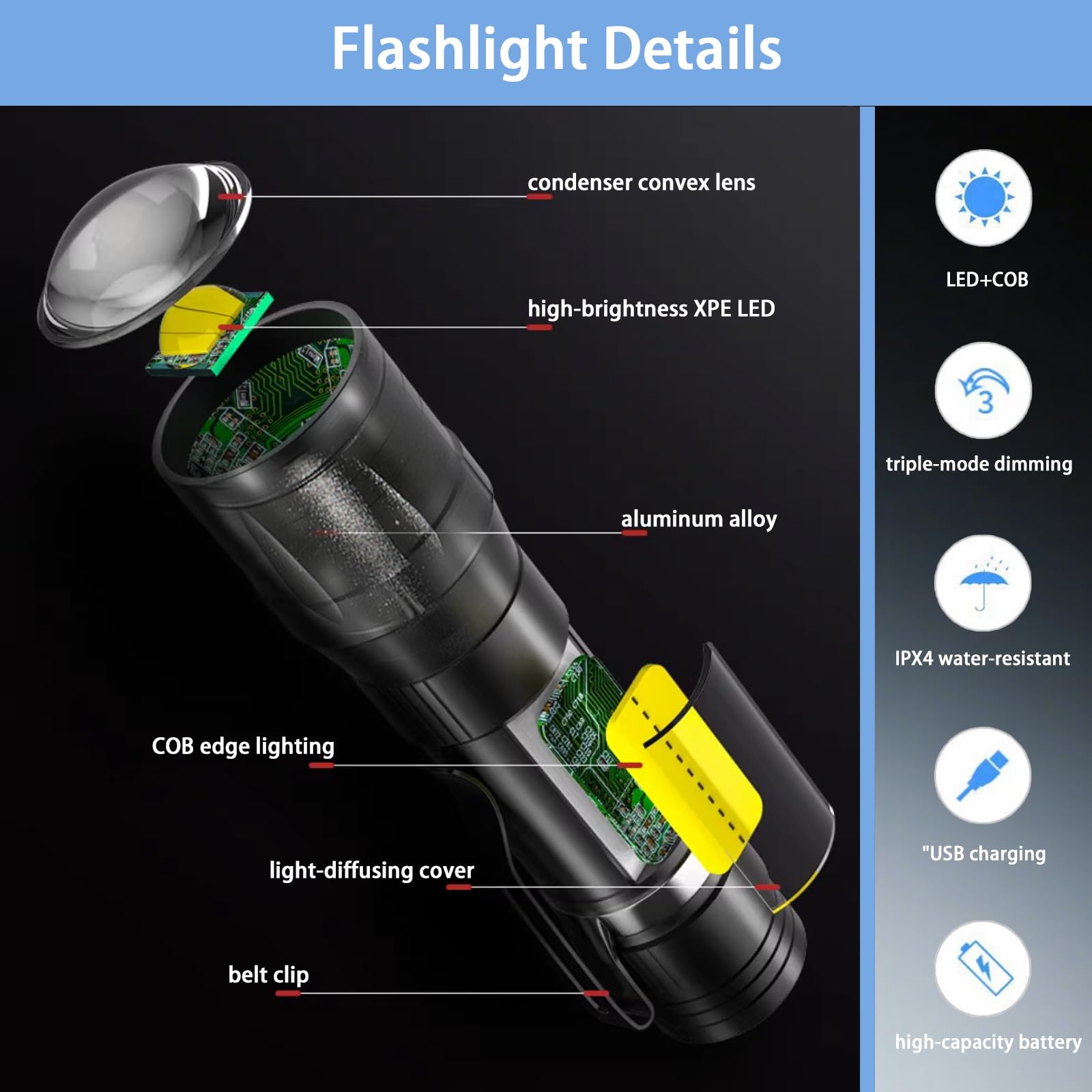 Yodanceleaps Rechargeable Handheld Flashlights Portable Mini Pocket Super Bright Flash Light Strong Led Flash Light With Side Cob Work Light For Camping Hiking Home Outdoor (Black)
