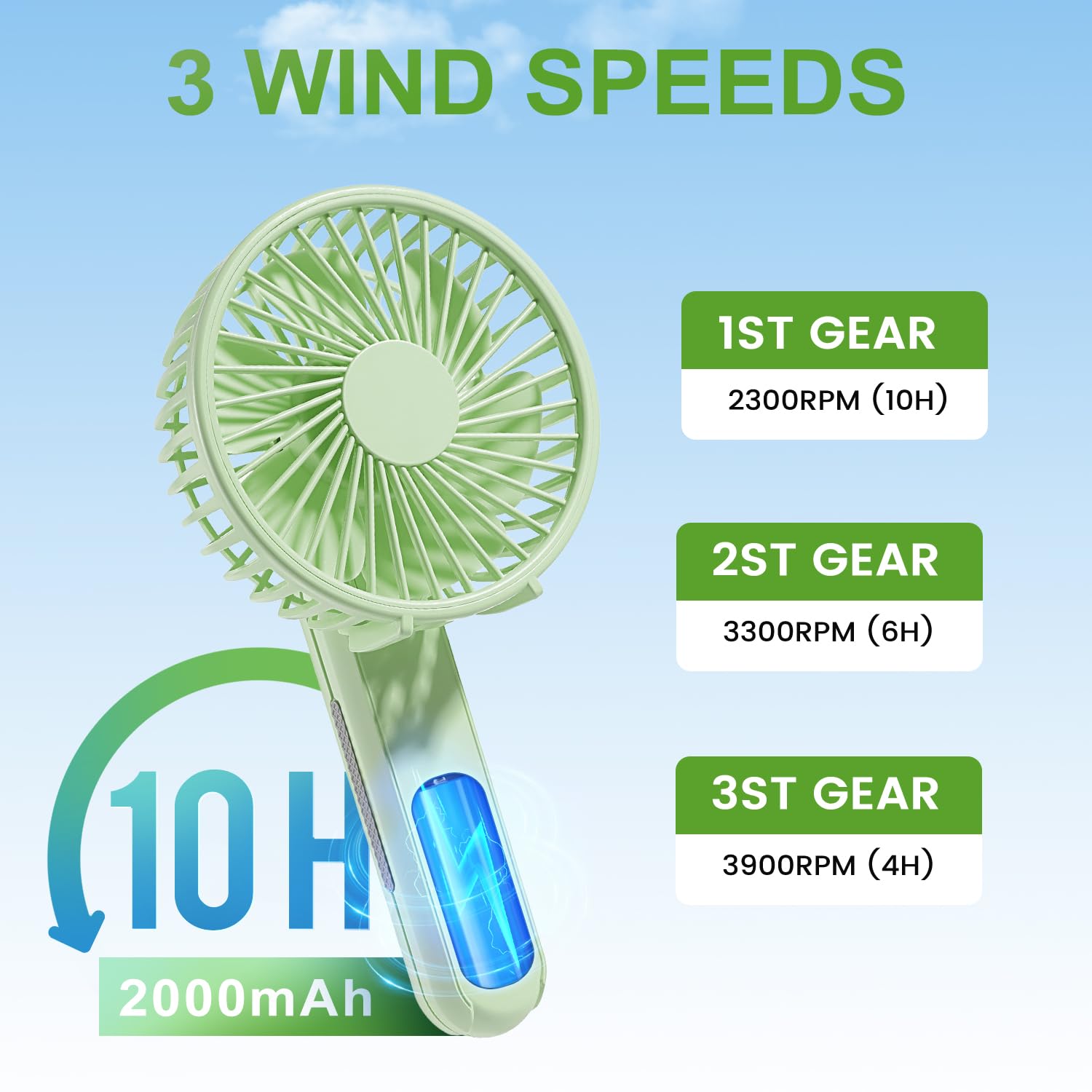 Passionbility Portable Handheld Fan - 2000Mah Personal Portable Fan Rechargeable, 180° Foldable Usb