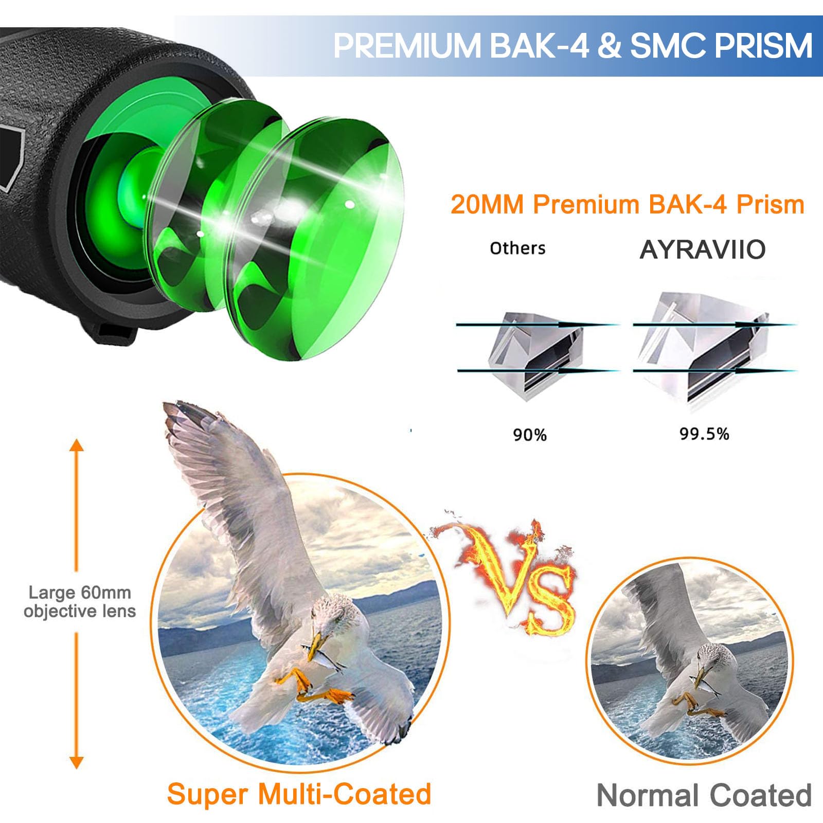 Ayraviio 12X60 Monocular Telescope With Smartphone Holder & Sturdy Tripod, High Powered Smc & Bak4 Scope, Birthday  For Men Dad Him Husband Teen, Outdoors Survival Hiking Gear, White Elephant