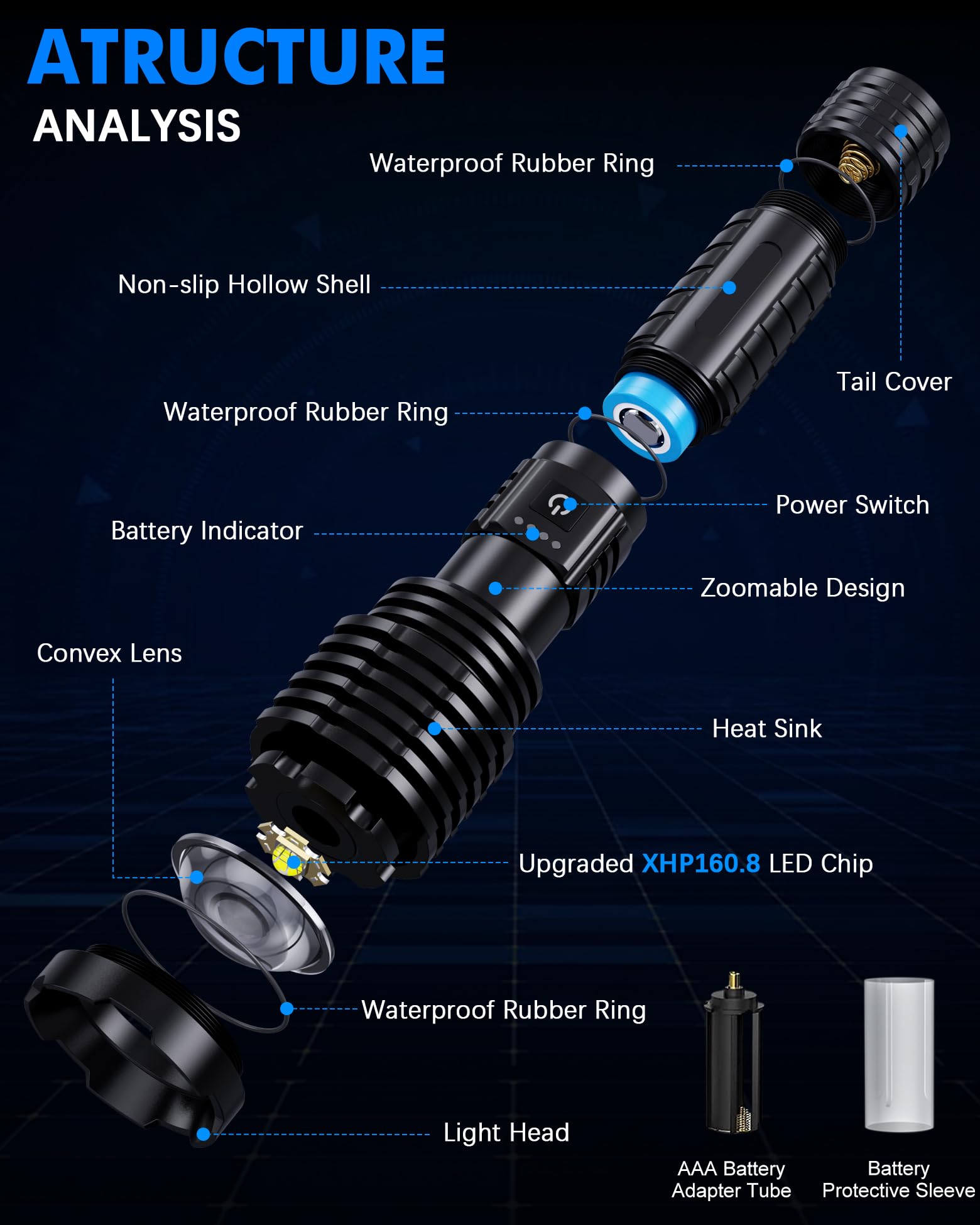 Grentay Super Bright Rechargeable Led Flashlights 2500.000 High Lumens, Flashlights High Lumens Up To 25H Long Battery Life Zoomable 5Light Modes Ip67 Waterproof, High Powered Flashlight For Camping Home