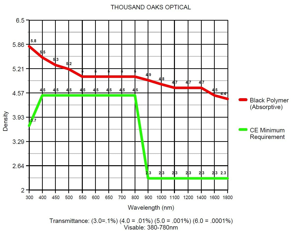 Thousand Oaks Optical 4"X4" Solar Filter Sheet For Telescopes, Binoculars And Cameras