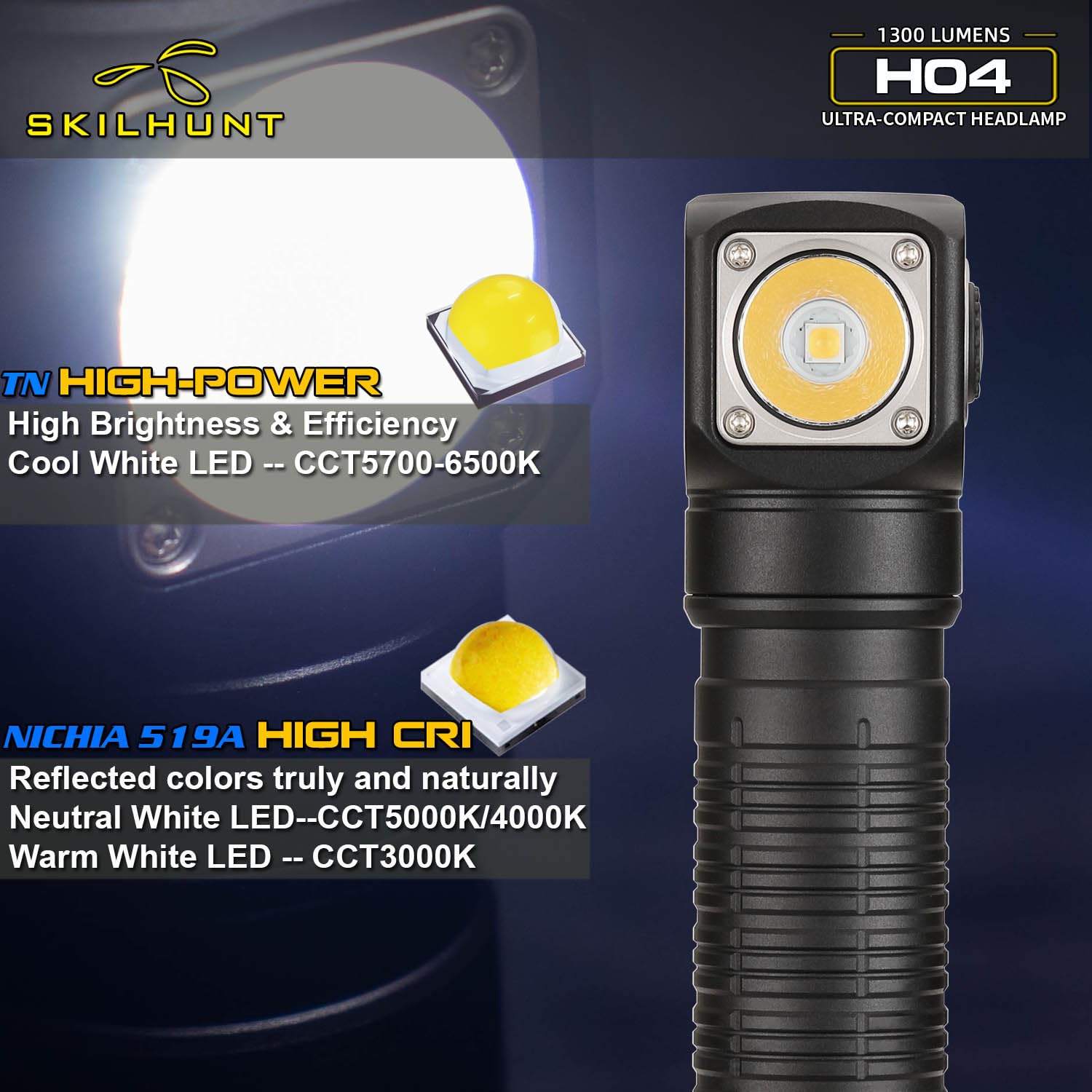 Skilhunt H04 Tir Camping Headlamp Flashlight - 1000 Lumen, Lightweight, Compact Edc Waterproof Led Headlight For Outdoor Sports Hands- (Cool White With Bl-133C)