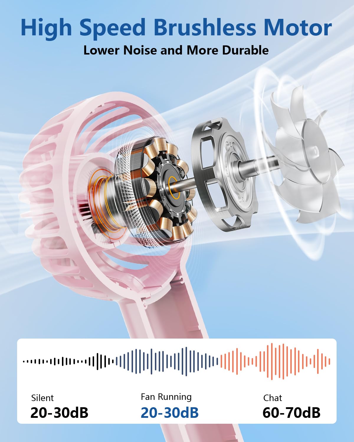 Mini Portable Fan, Usb Rechargeable Battery Powered 3 Speed Adjustable Powerful Handheld Fans