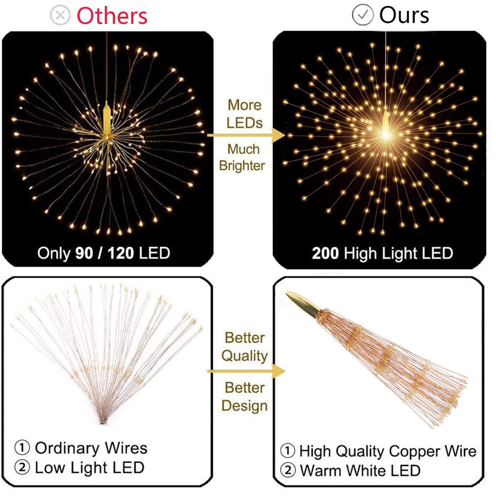 Shukan 200 Led Starburst Sphere Lights - Firework Style, Battery Powered, Waterproof Tent Chandelier For Gardens, Porches And Christmas - Remote Control (Warm White)