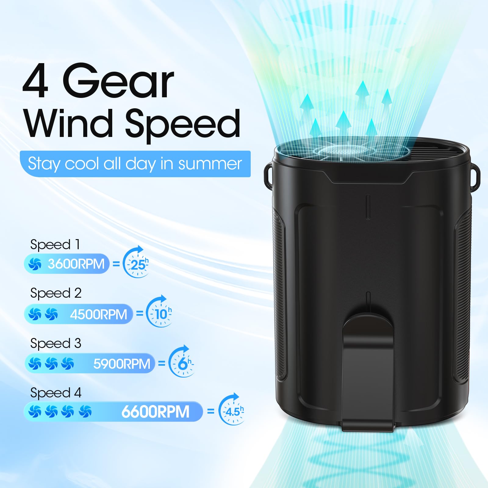 Rechargeable Ai personal fan with strong 6600 RPM airflow, perfect for waist or travel cooling